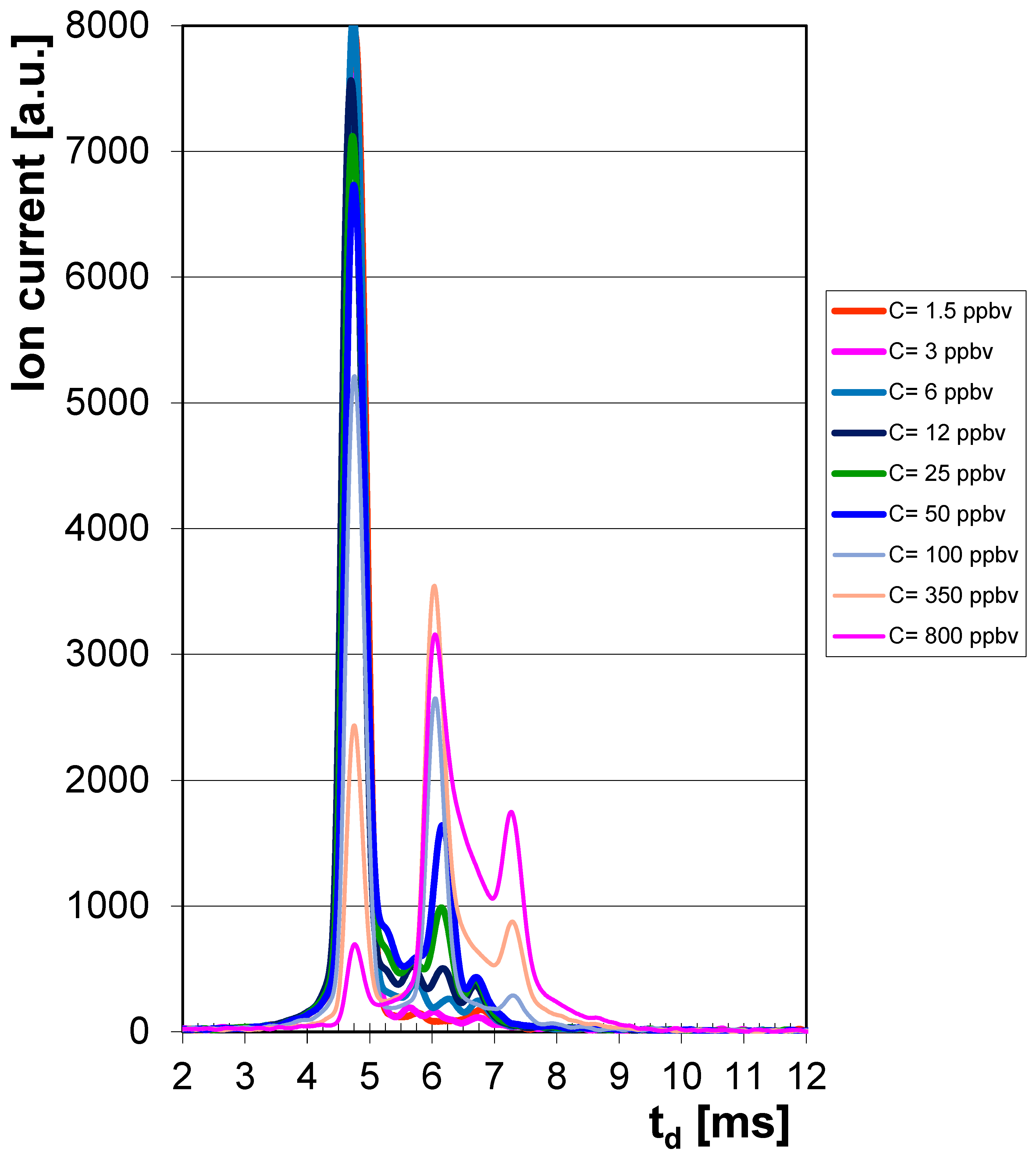 Toxics 13 00843 g001