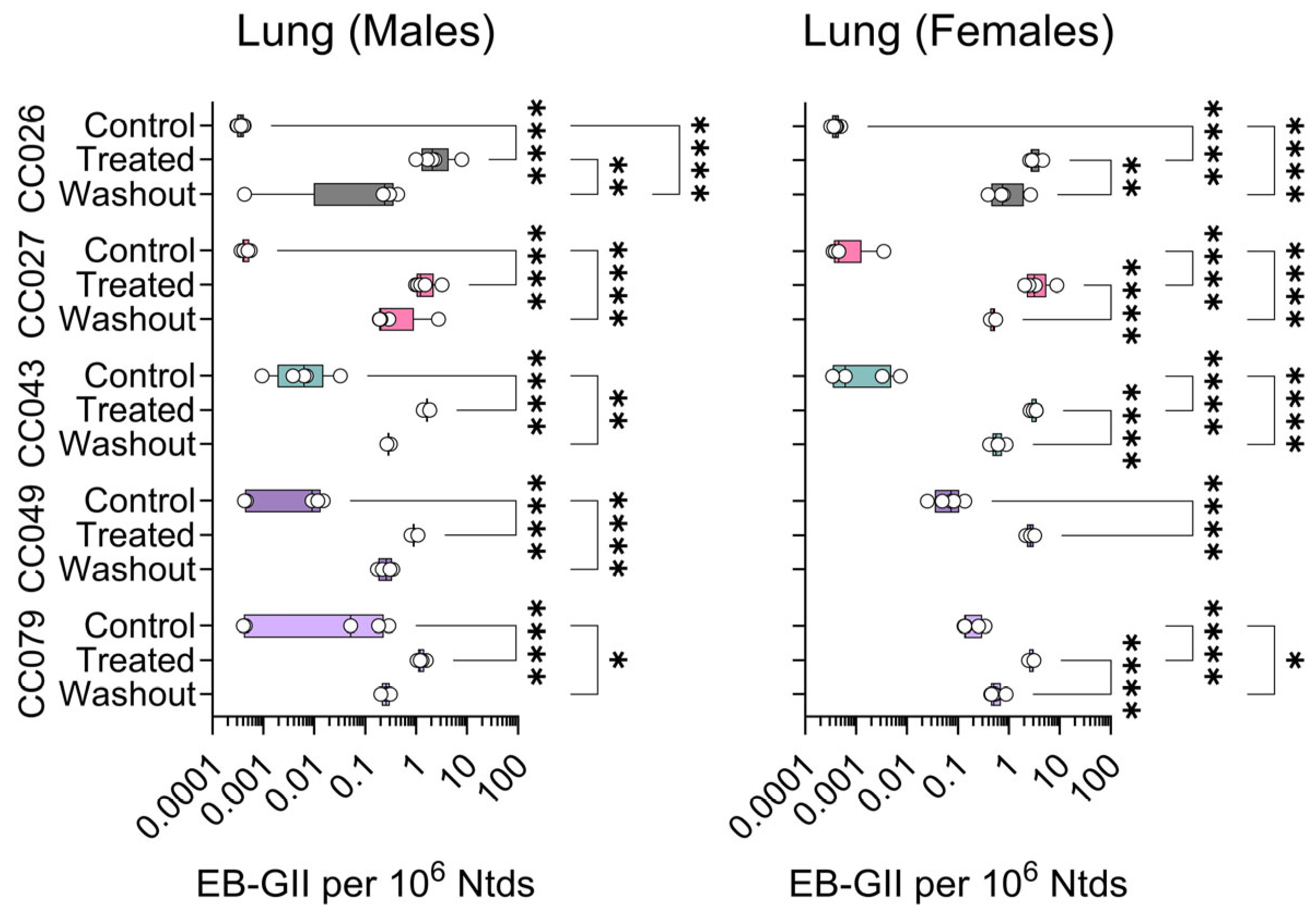 Toxics 13 00844 g005