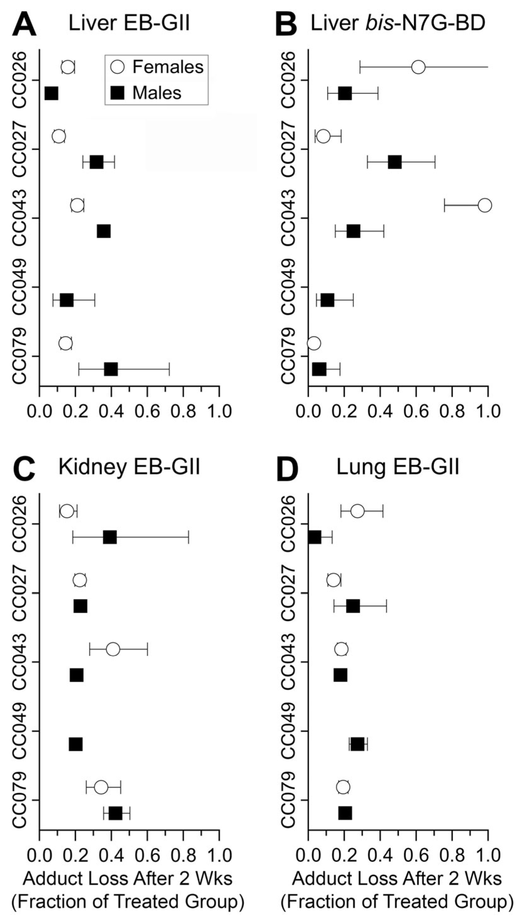 Toxics 13 00844 g007