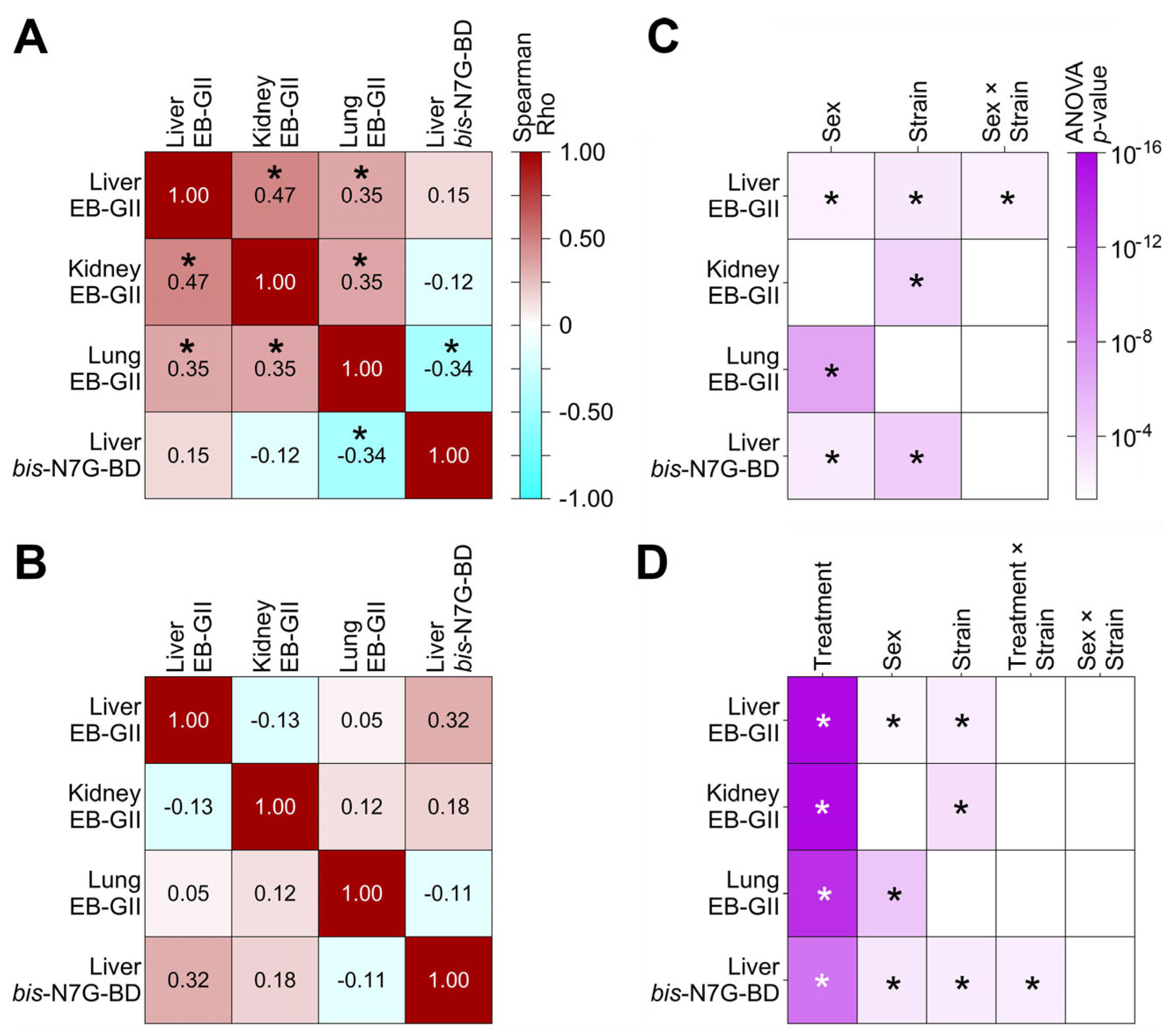 Toxics 13 00844 g008