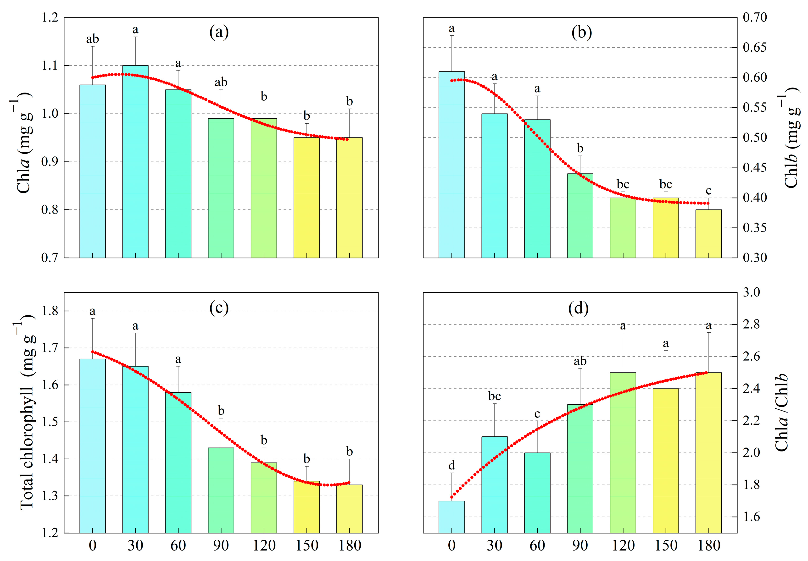 Toxics 13 00845 g003