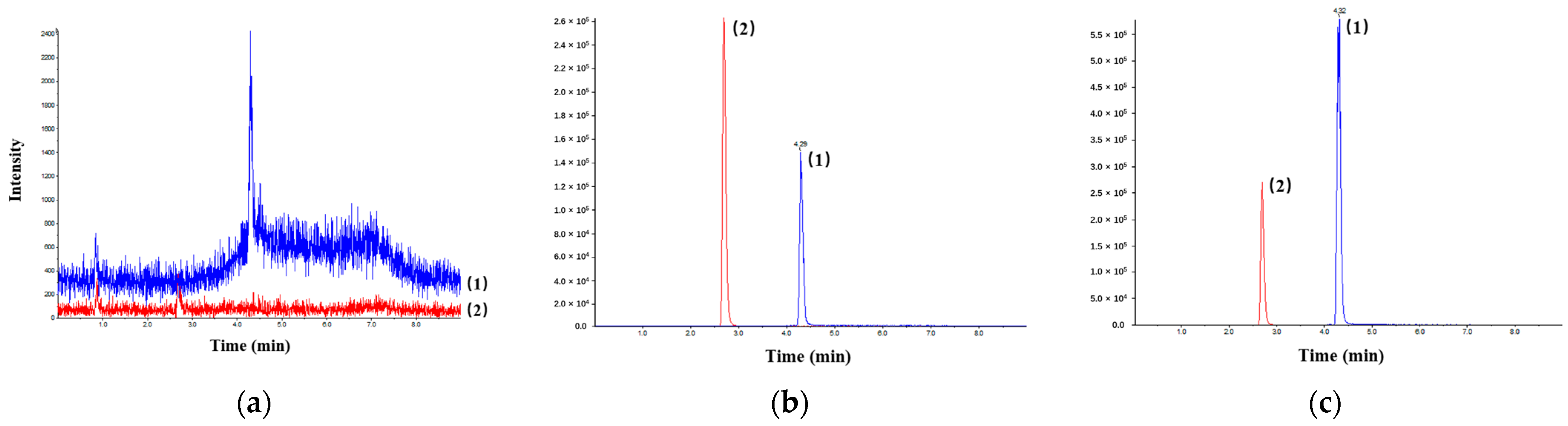Toxics 13 00850 g001