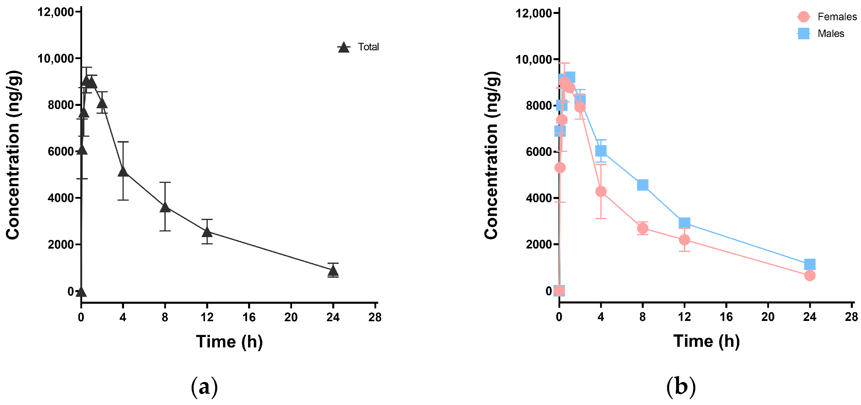 Toxics 13 00850 g002