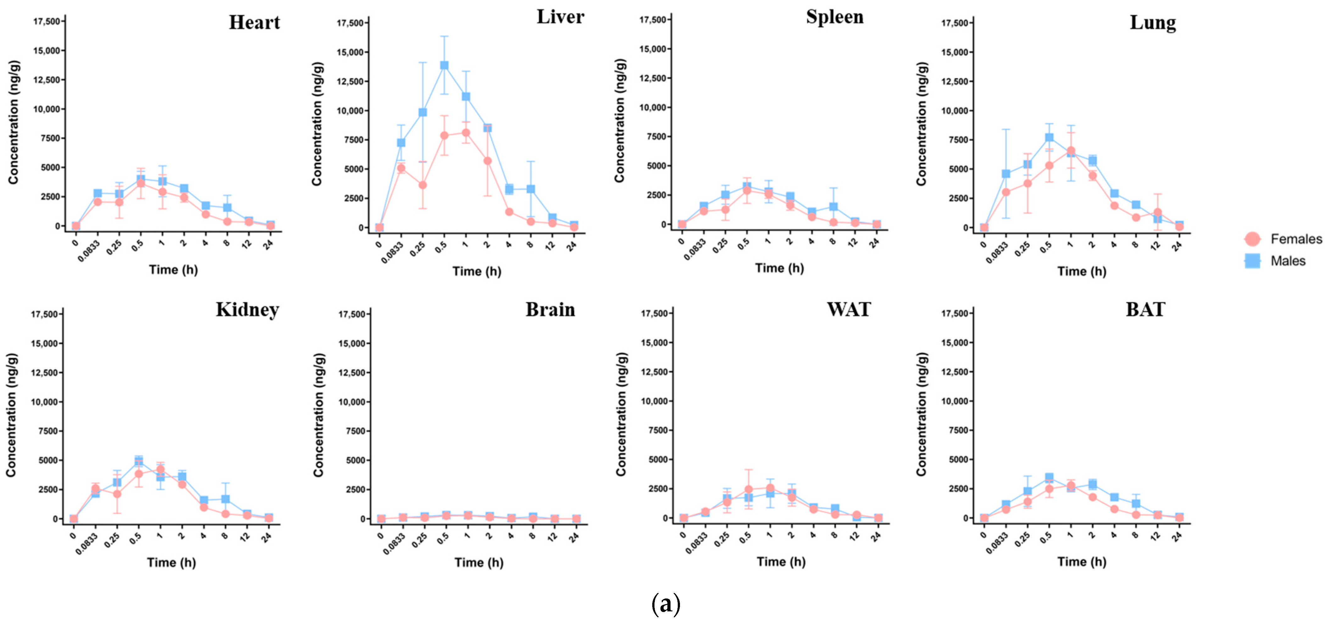 Toxics 13 00850 g003a