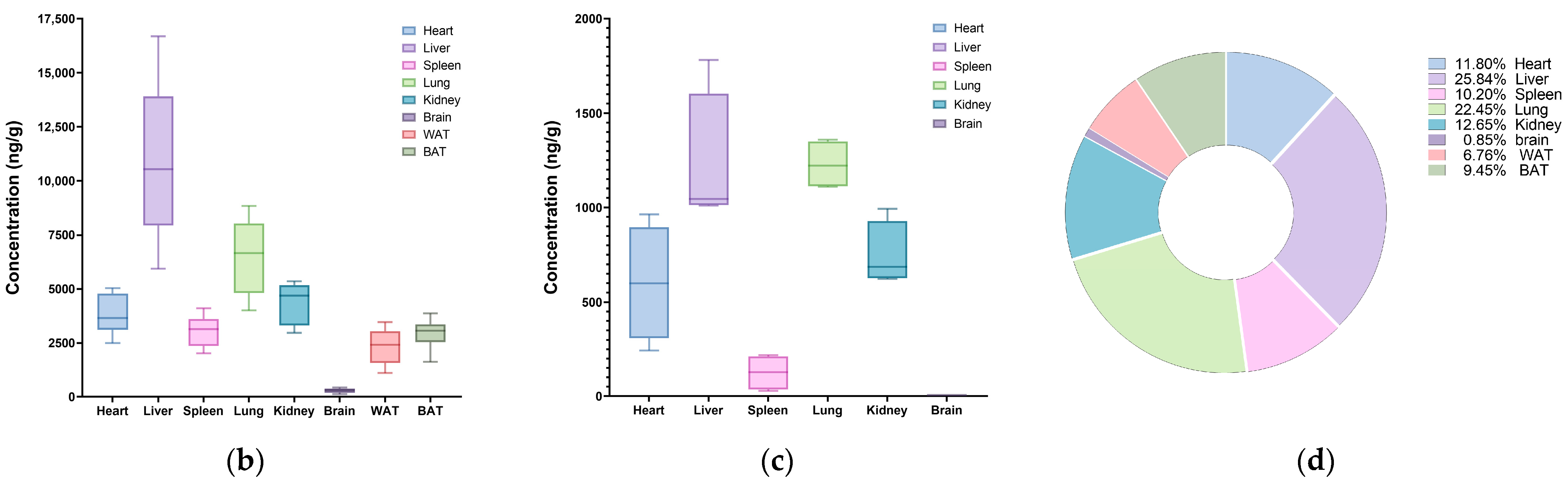 Toxics 13 00850 g003b