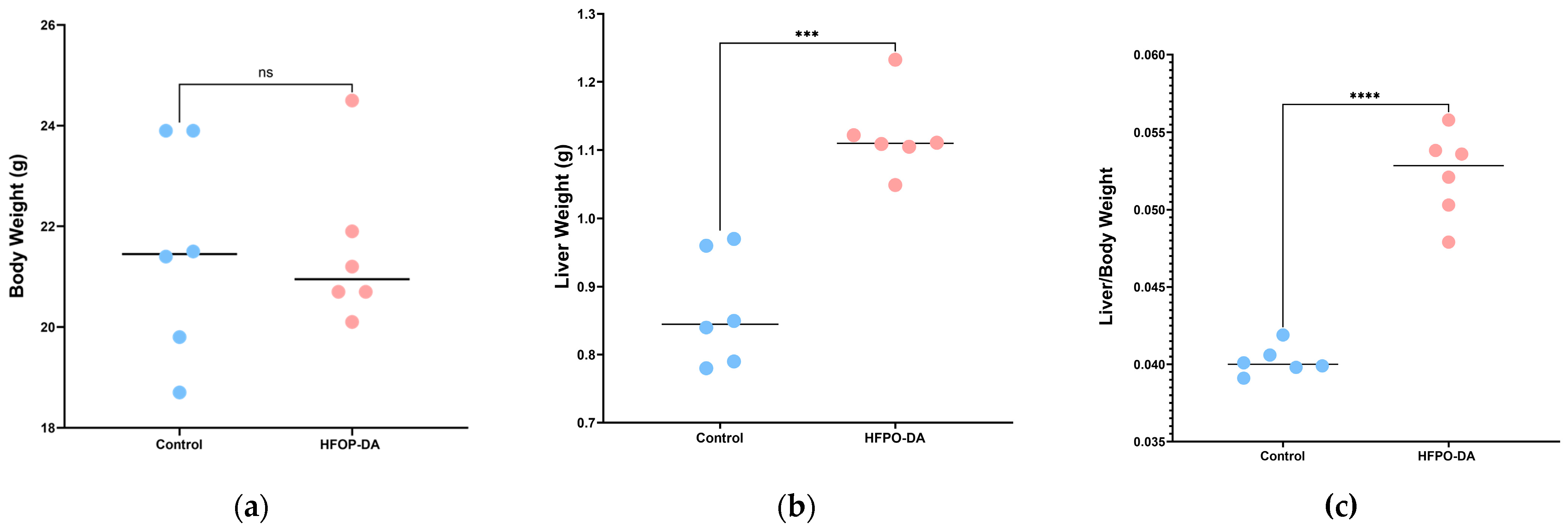 Toxics 13 00850 g004