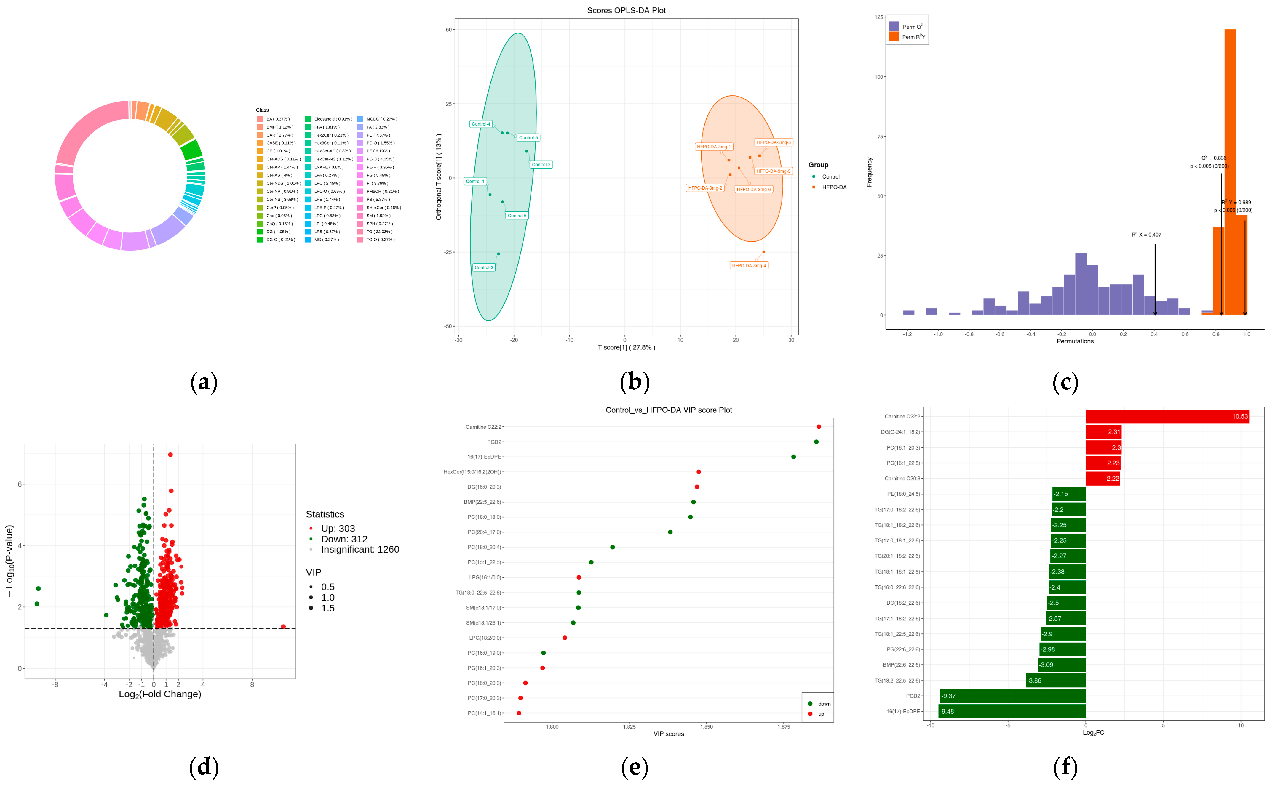 Toxics 13 00850 g005