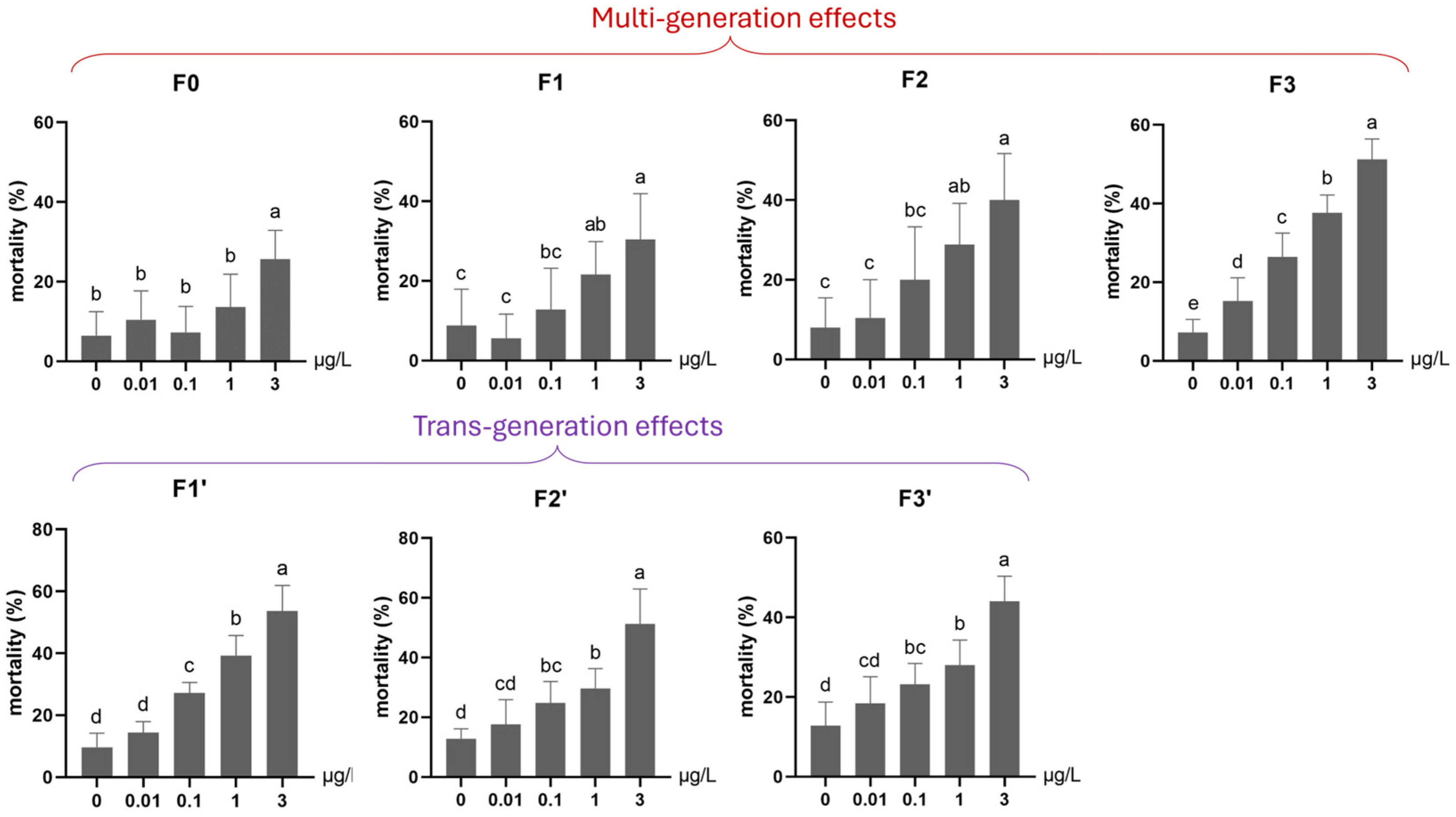 Toxics 13 00855 g006