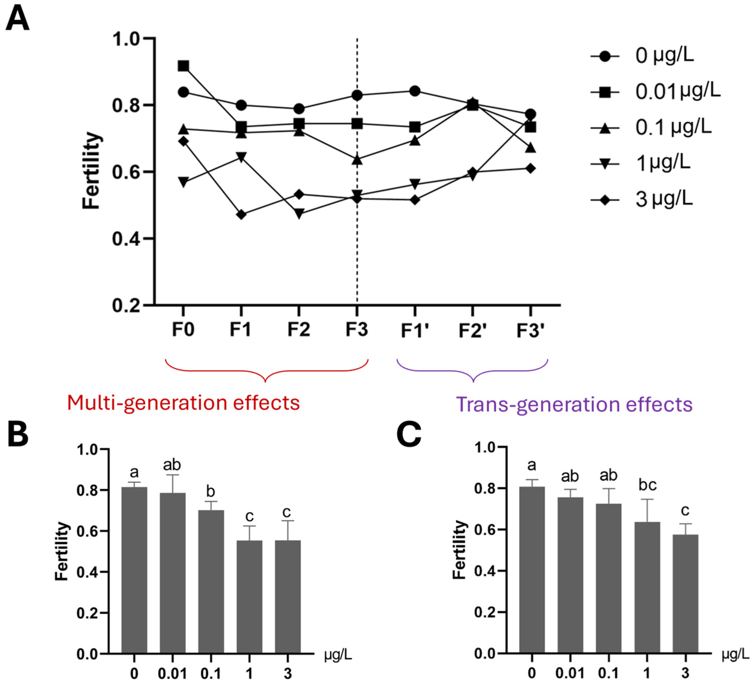 Toxics 13 00855 g008