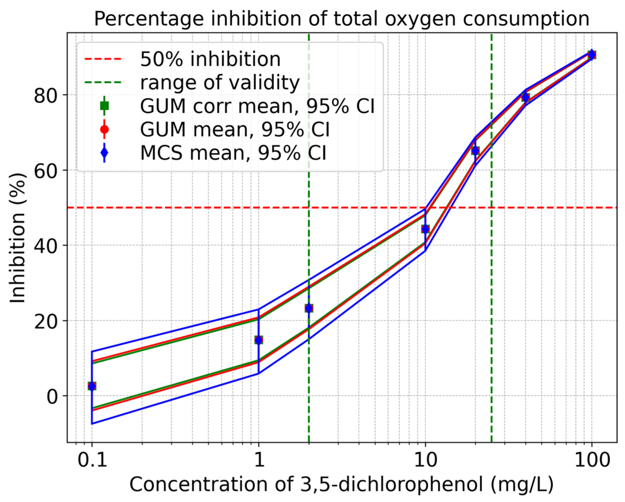 Toxics 13 00857 g006