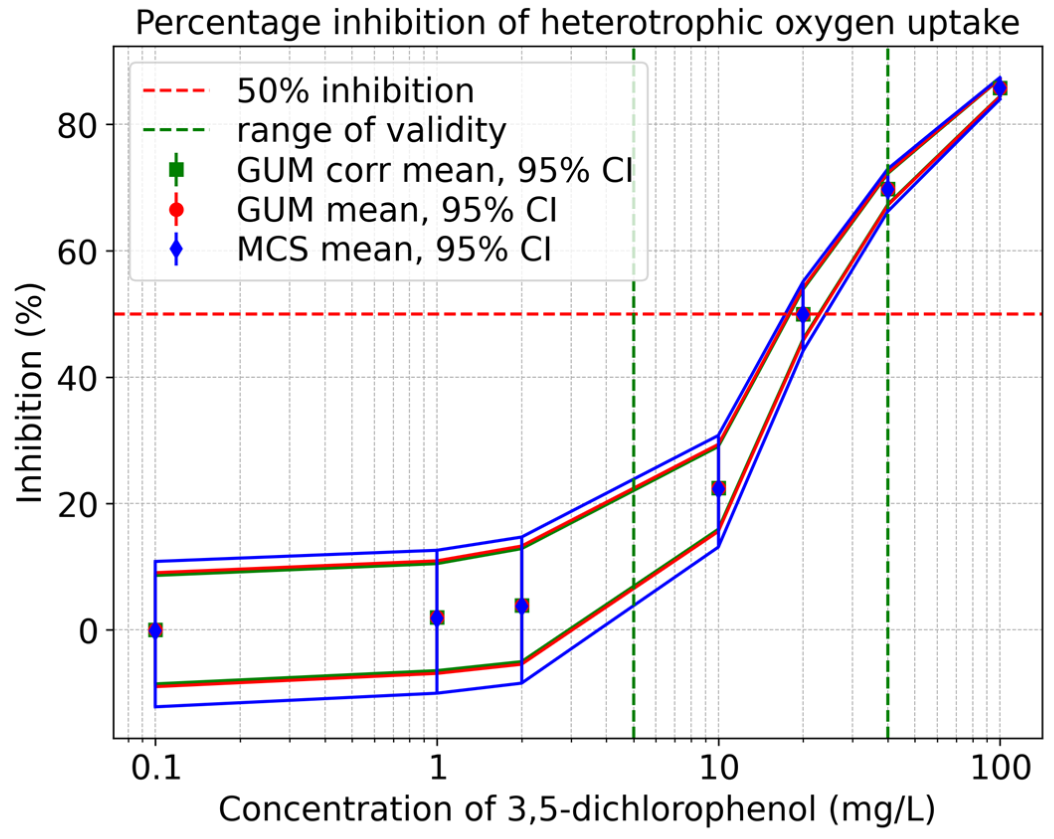 Toxics 13 00857 g008