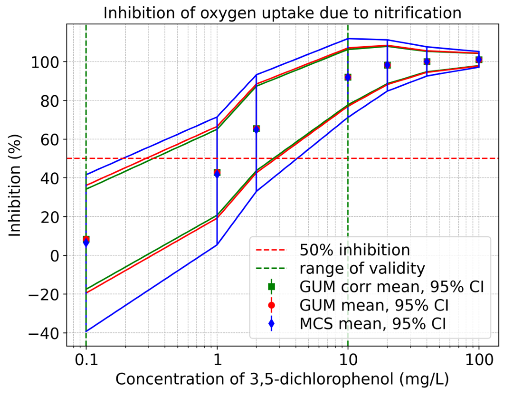 Toxics 13 00857 g010