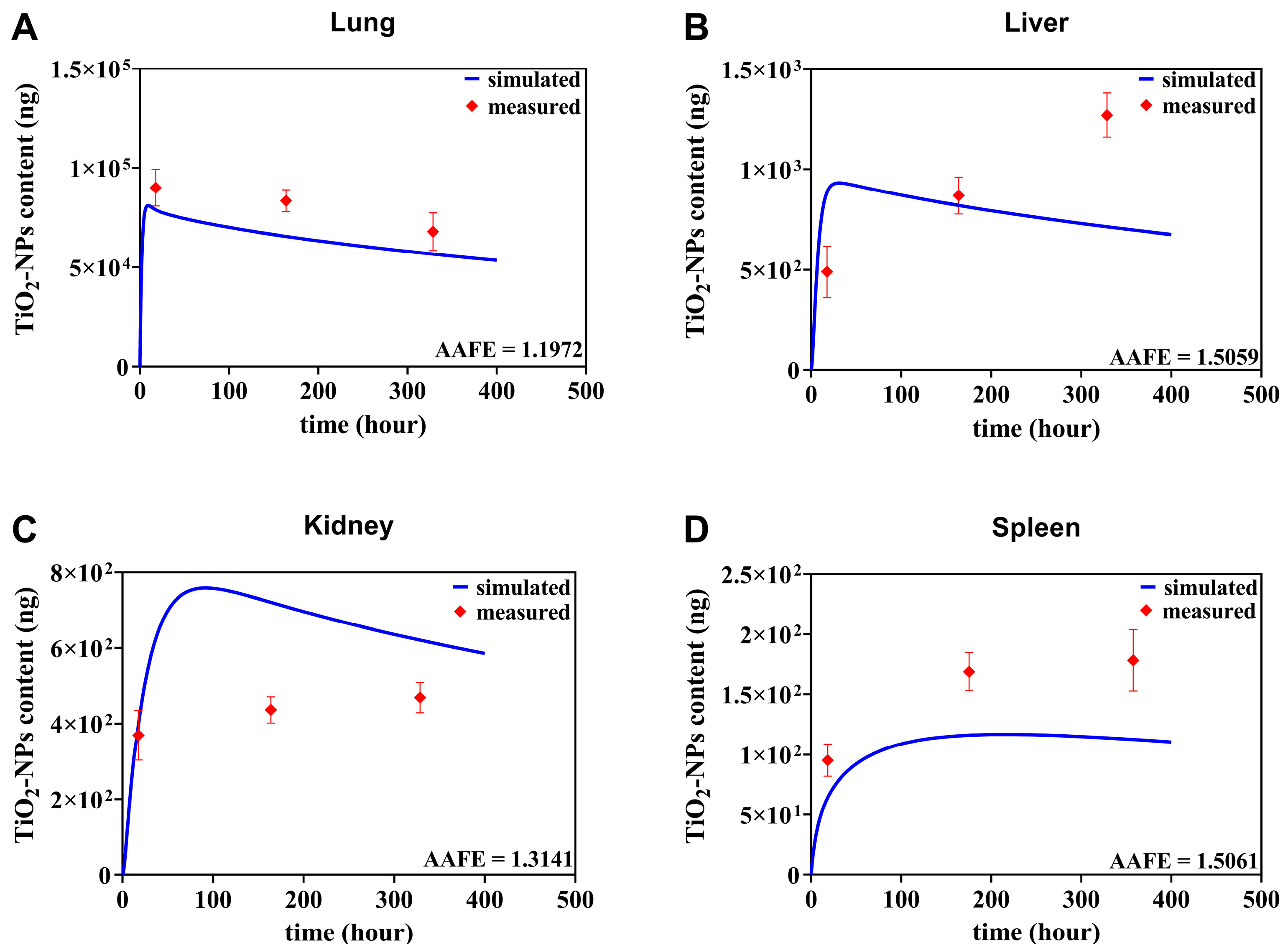 Toxics 13 00858 g005