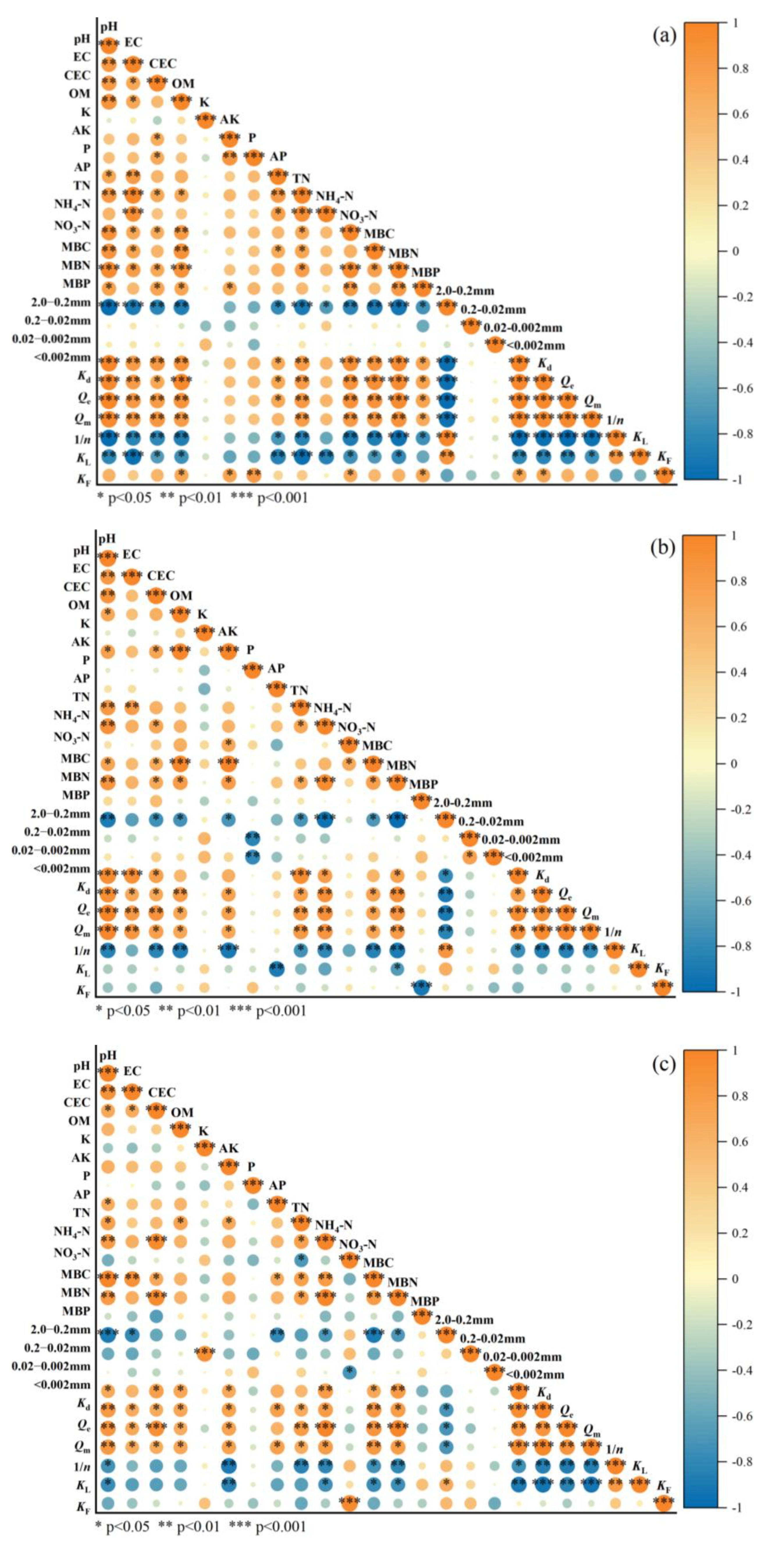 Toxics 13 00859 g003