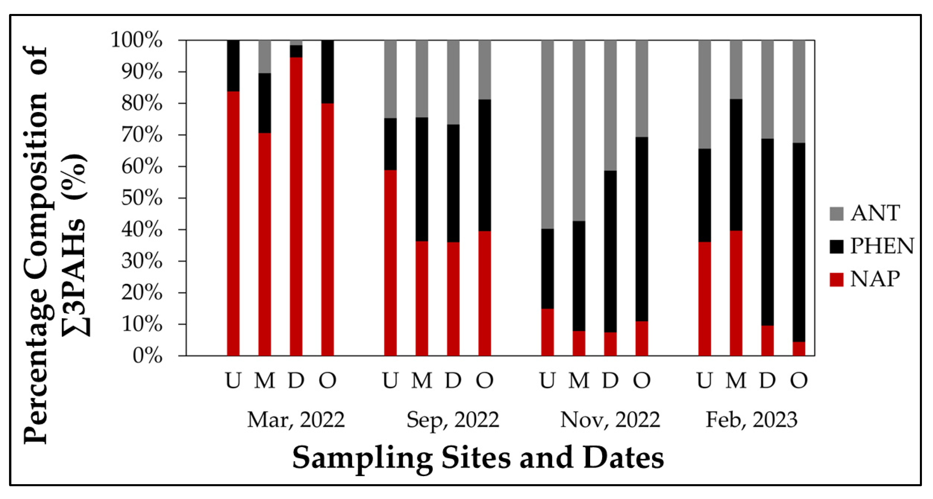 Toxics 13 00860 g003