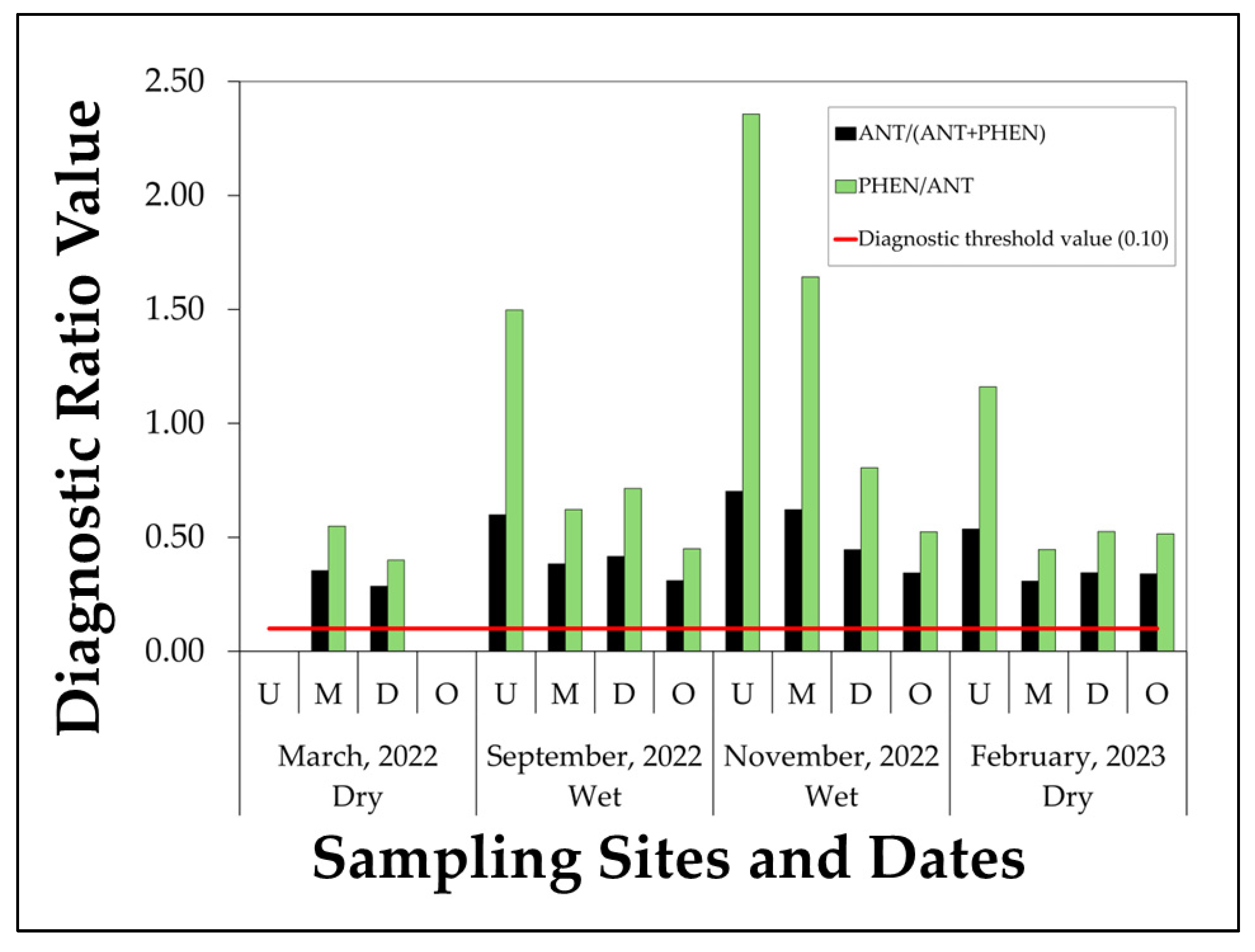 Toxics 13 00860 g004
