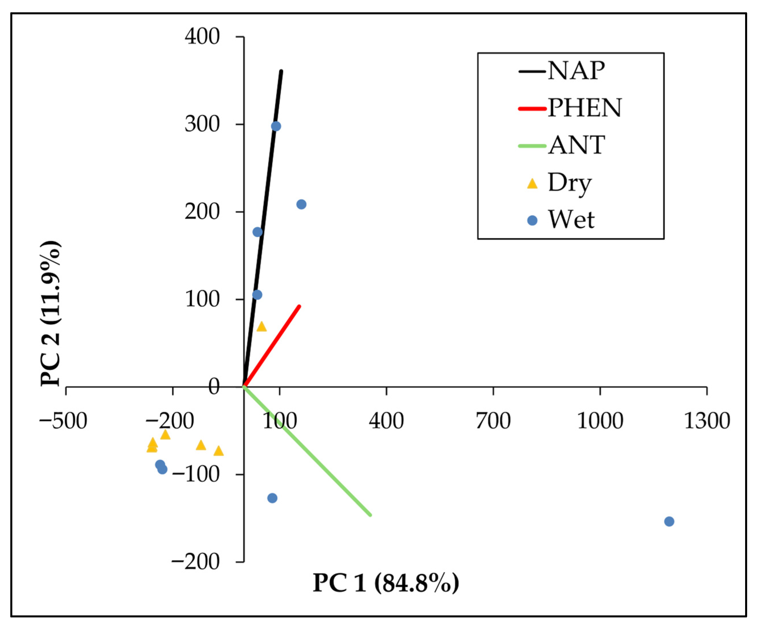 Toxics 13 00860 g005