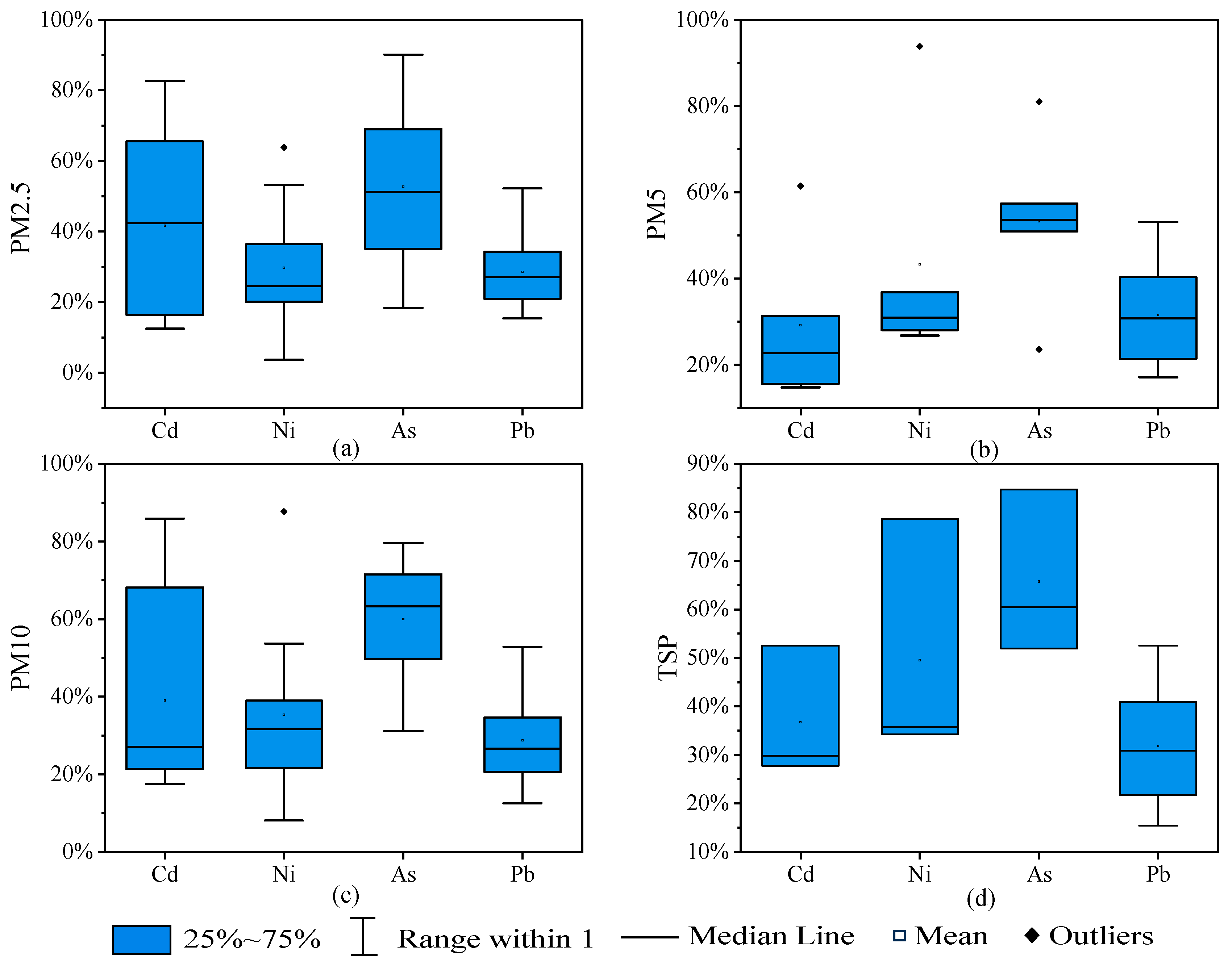 Toxics 13 00861 g003 Toxics 13 00861 g003