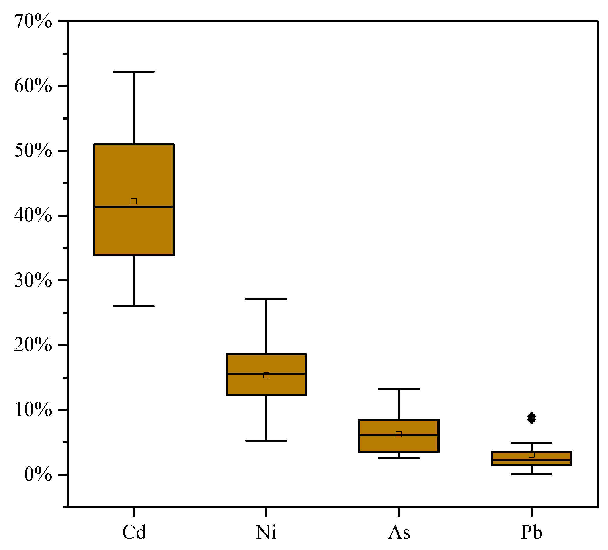 Toxics 13 00861 g004 Toxics 13 00861 g004