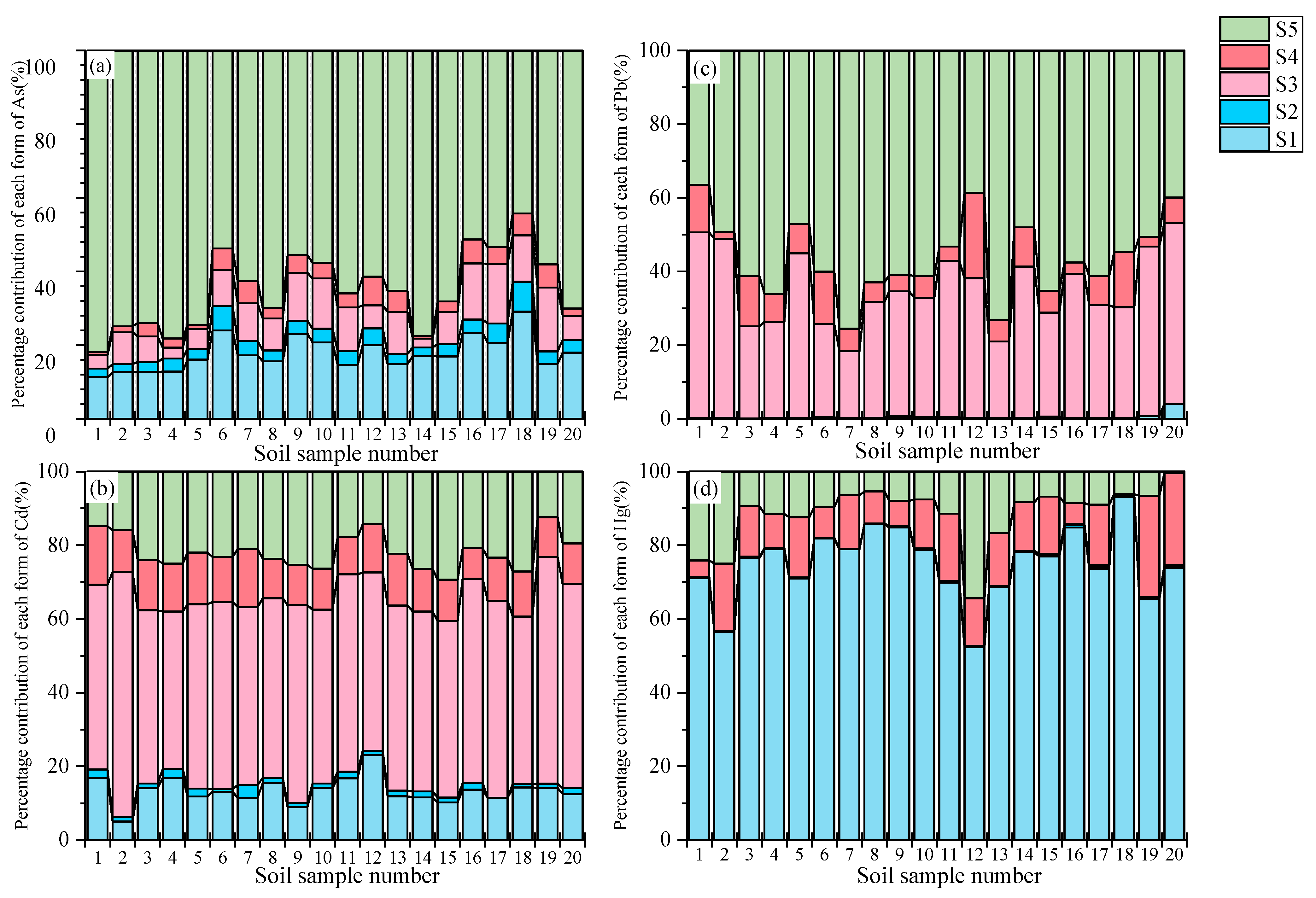 Toxics 13 00861 g005 Toxics 13 00861 g005