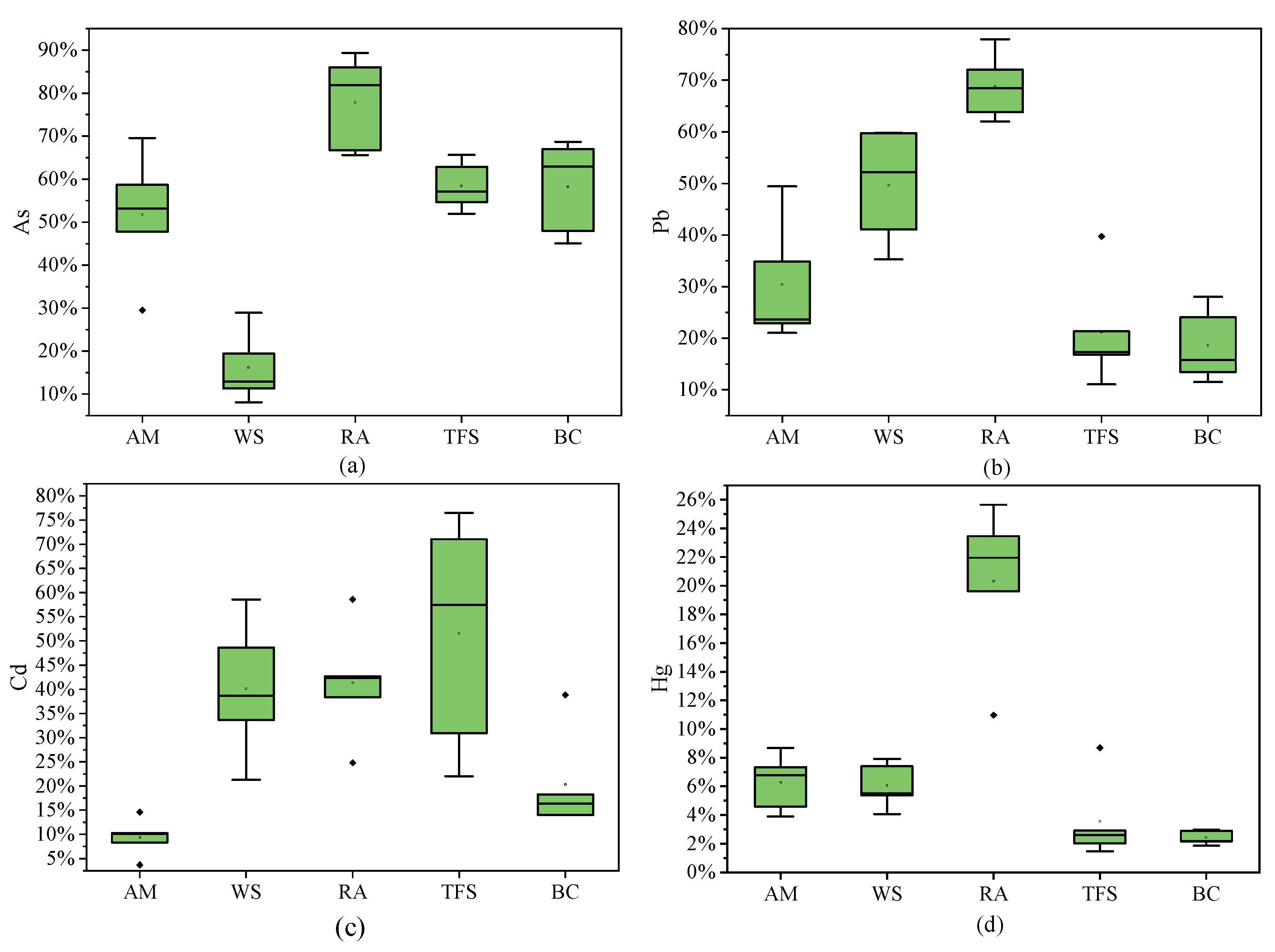 Toxics 13 00861 g006 Toxics 13 00861 g006
