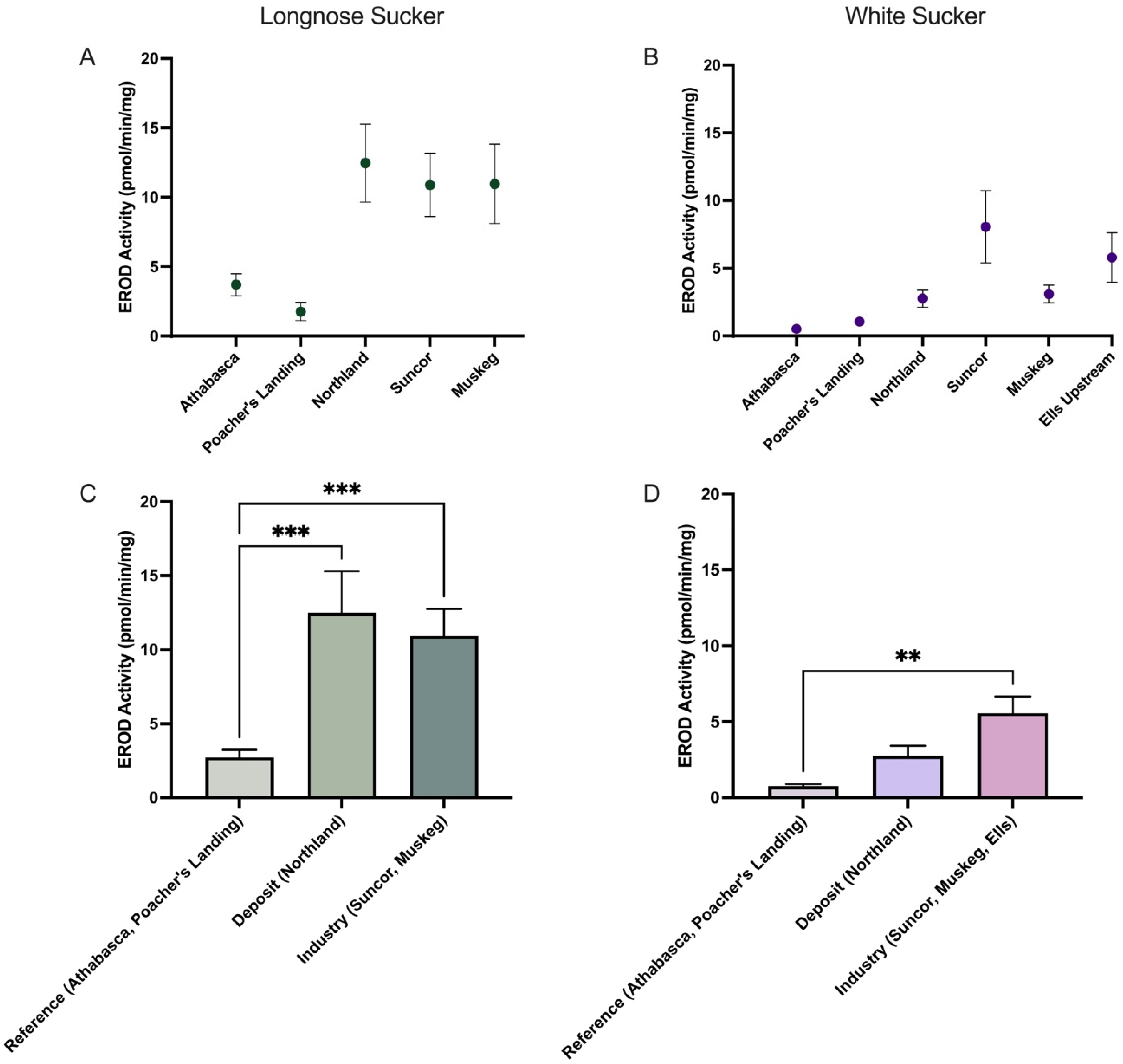 Toxics 13 00862 g004