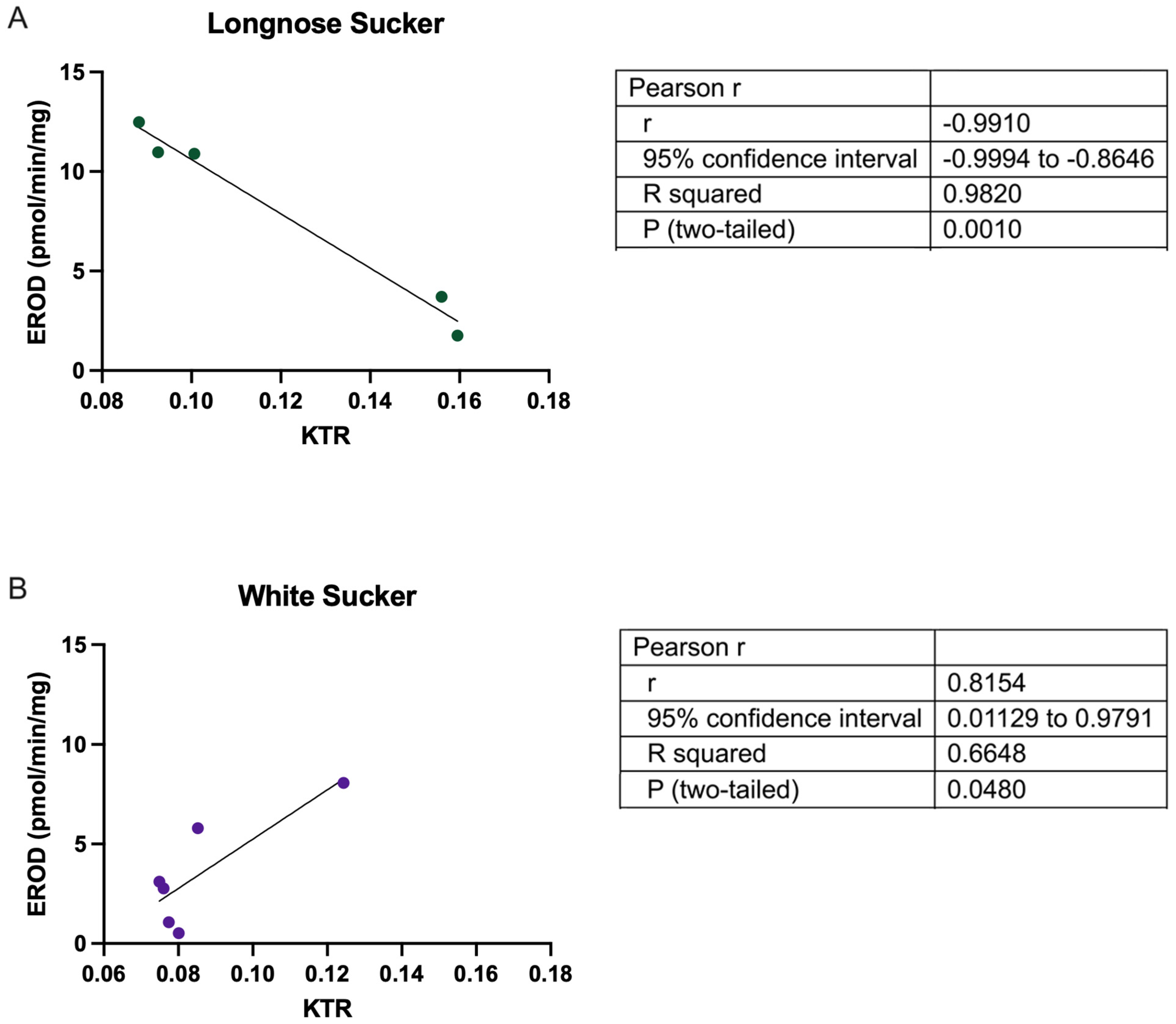 Toxics 13 00862 g005