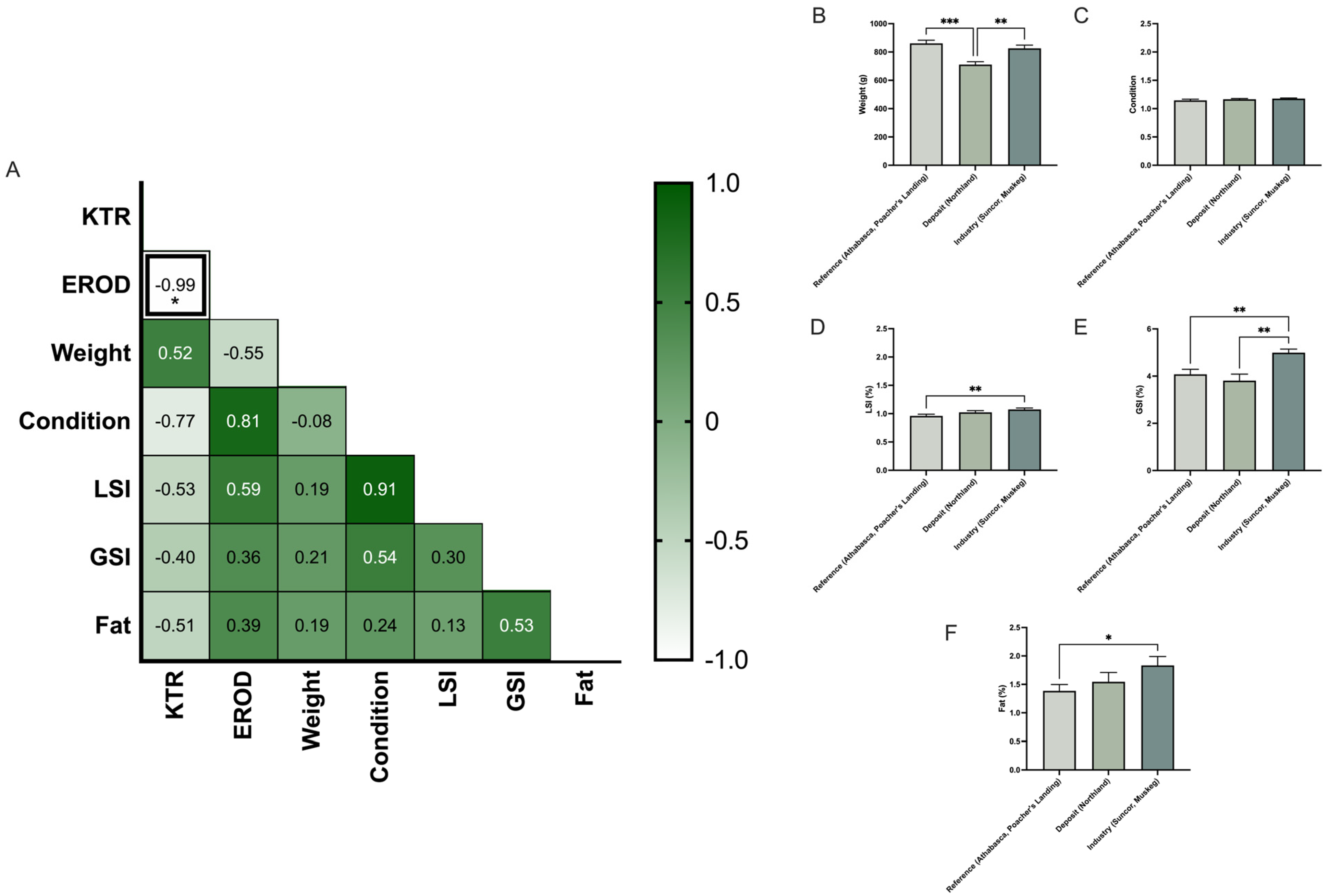 Toxics 13 00862 g006