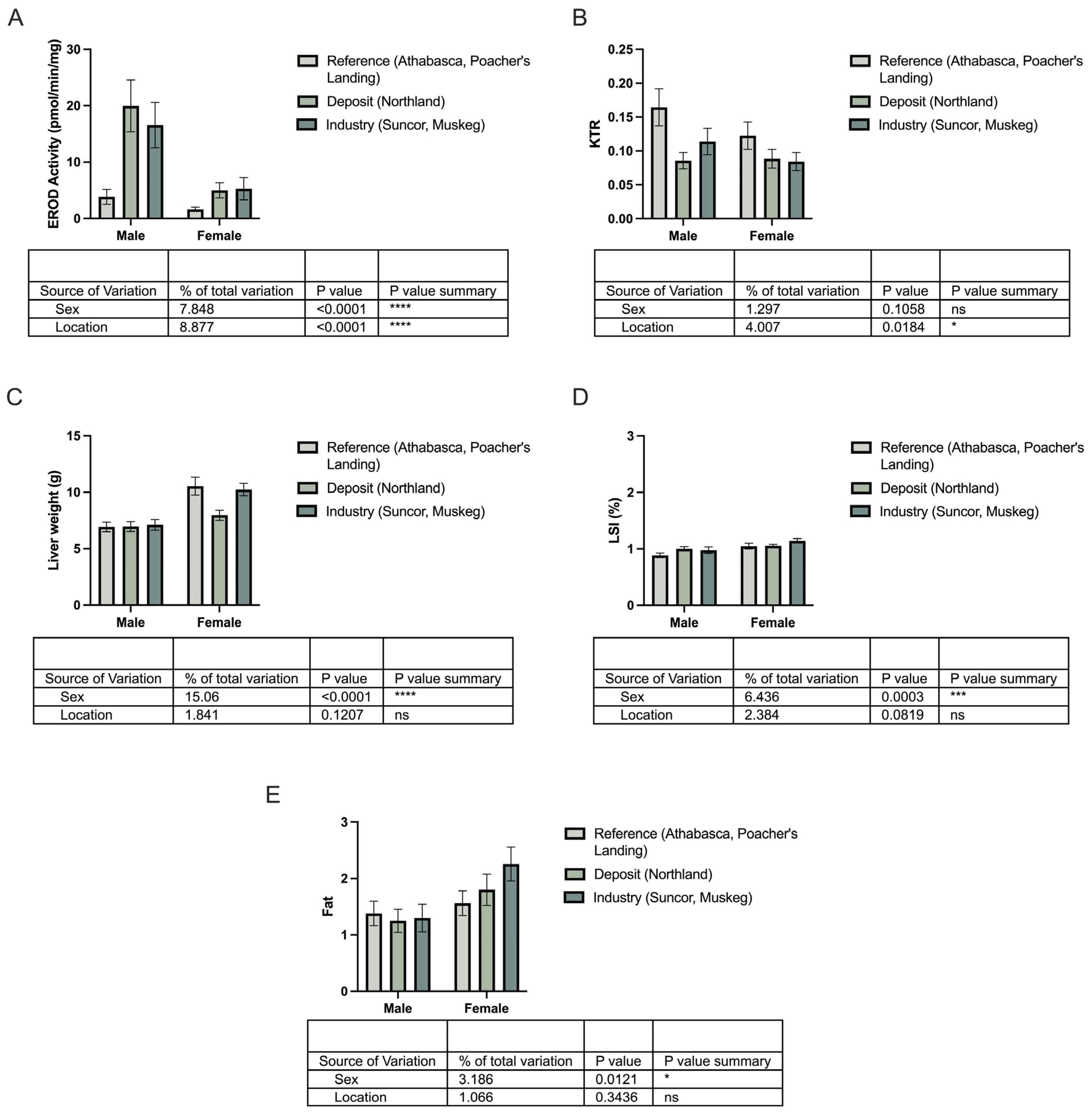 Toxics 13 00862 g007