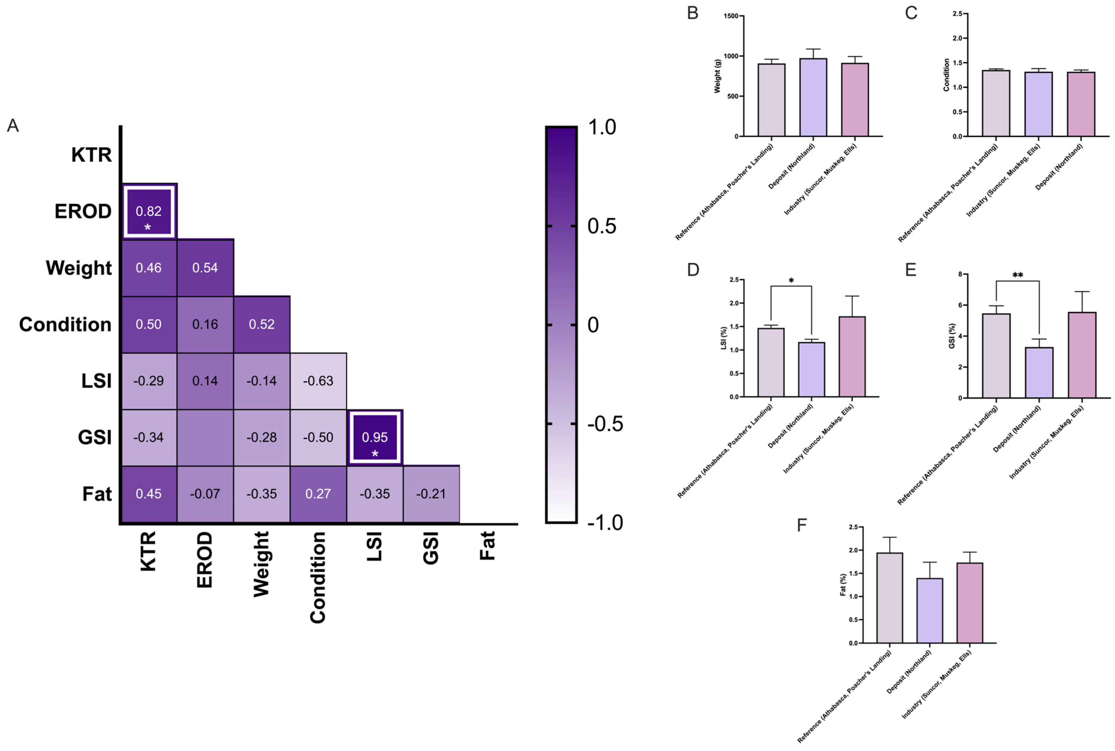 Toxics 13 00862 g008