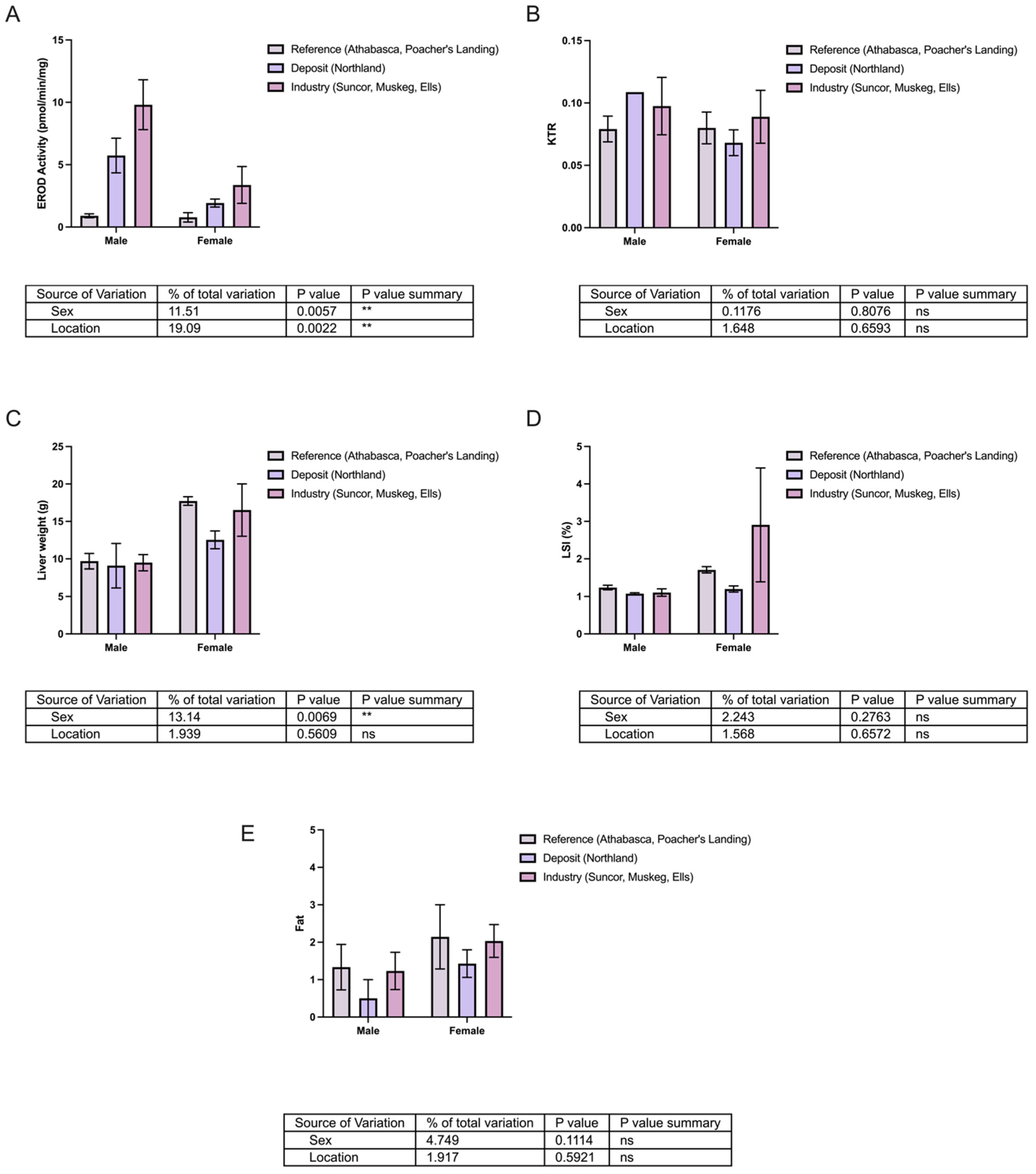 Toxics 13 00862 g009