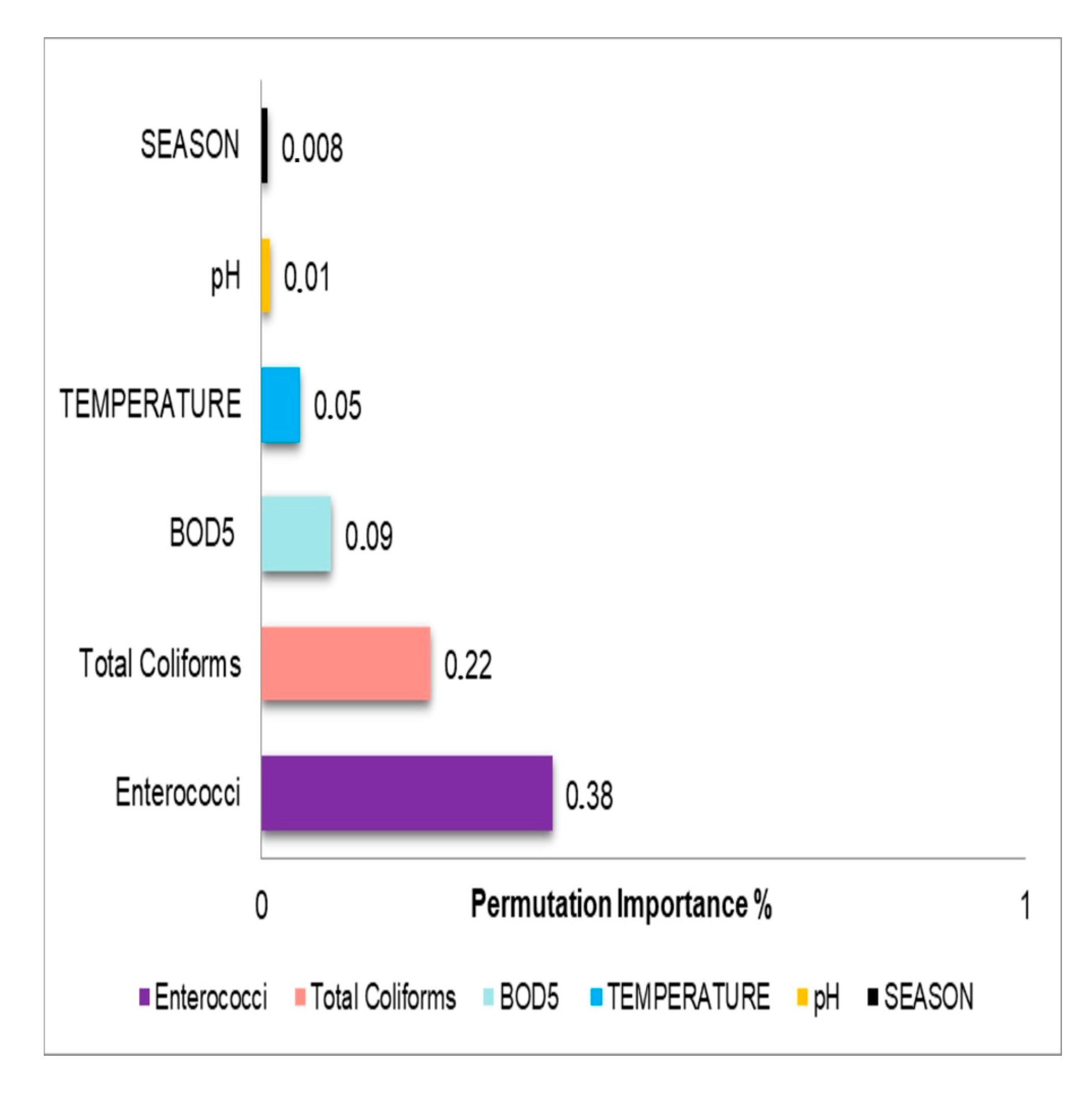 Toxics 13 00863 g006 Toxics 13 00863 g006
