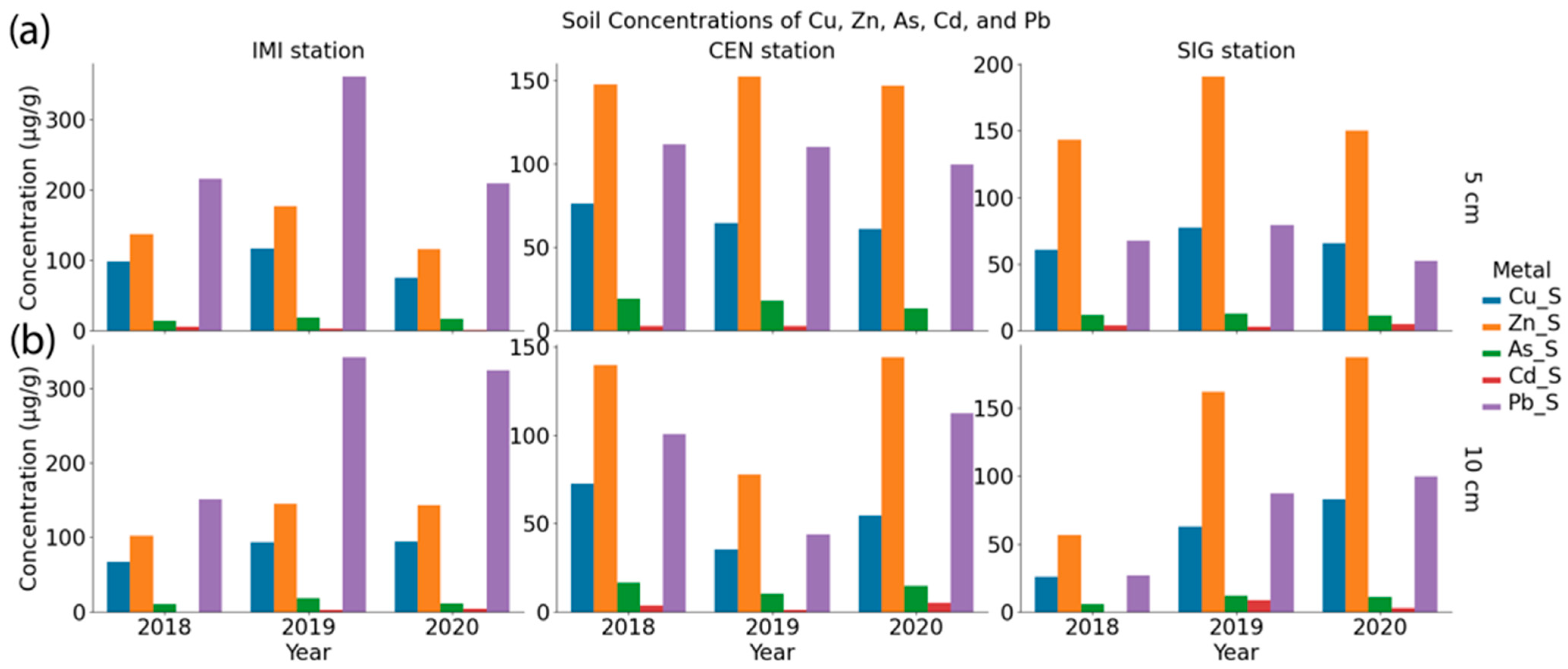 Toxics 13 00866 g004