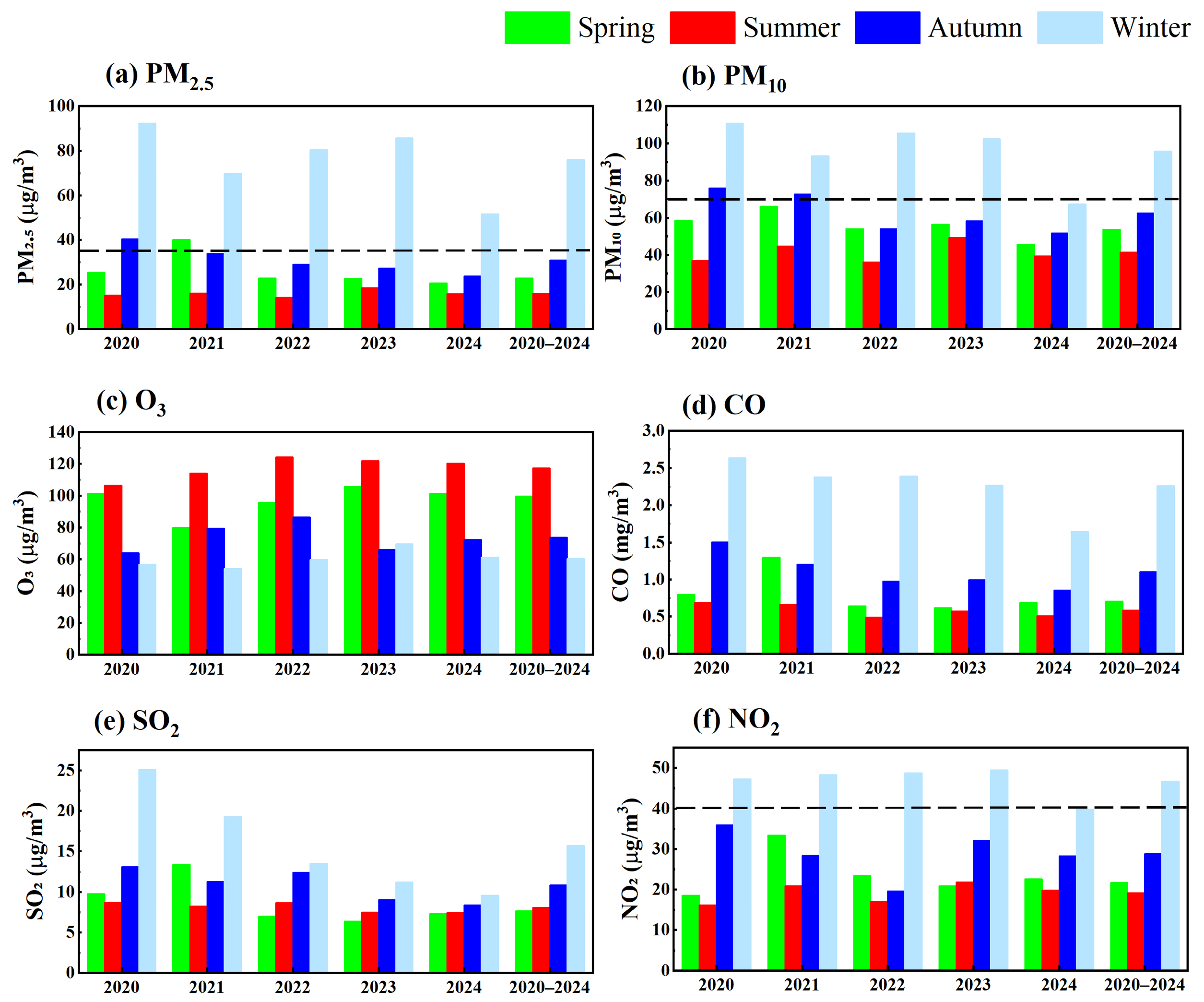Toxics 13 00868 g004 Toxics 13 00868 g004