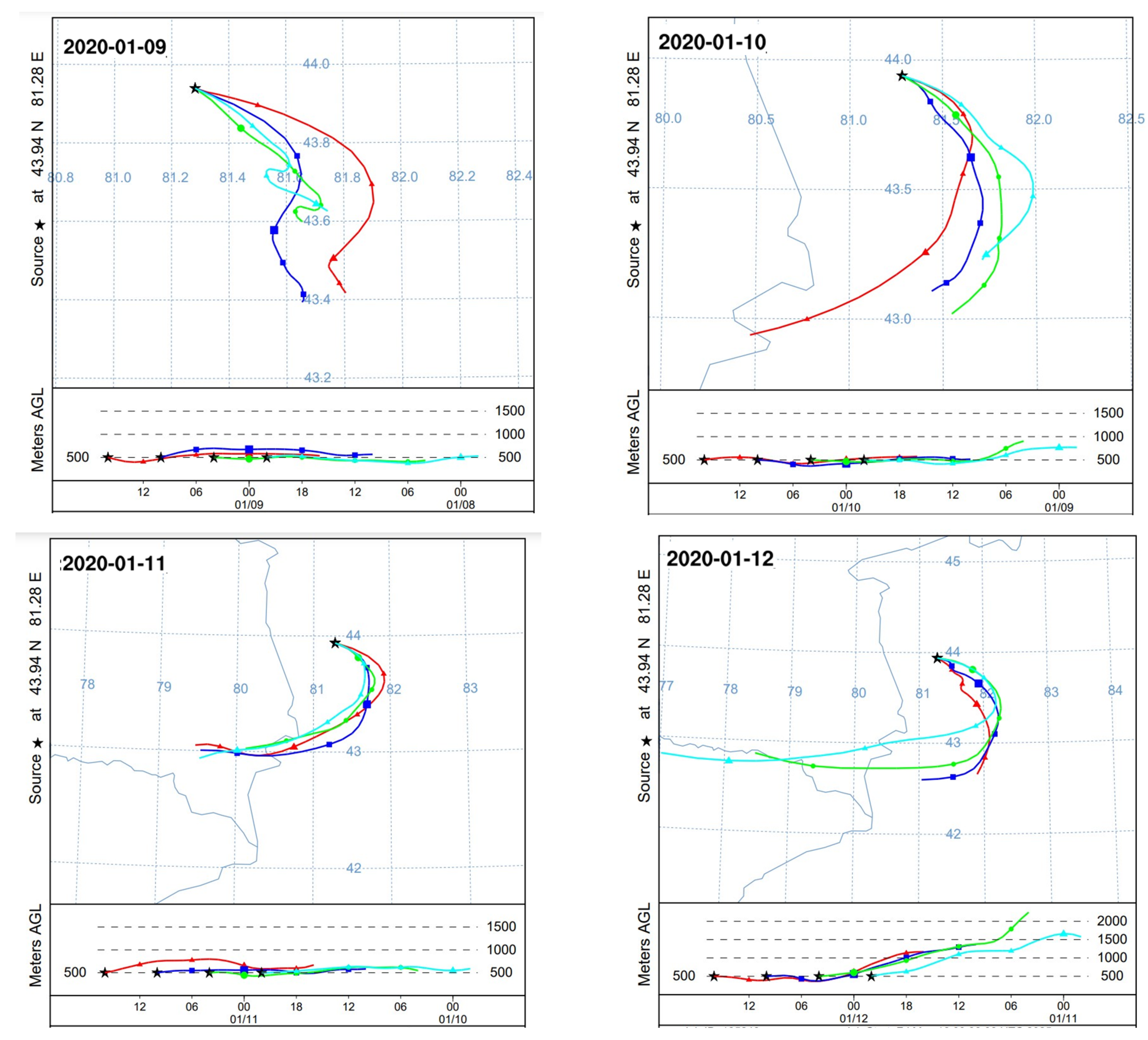 Toxics 13 00868 g008 Toxics 13 00868 g008