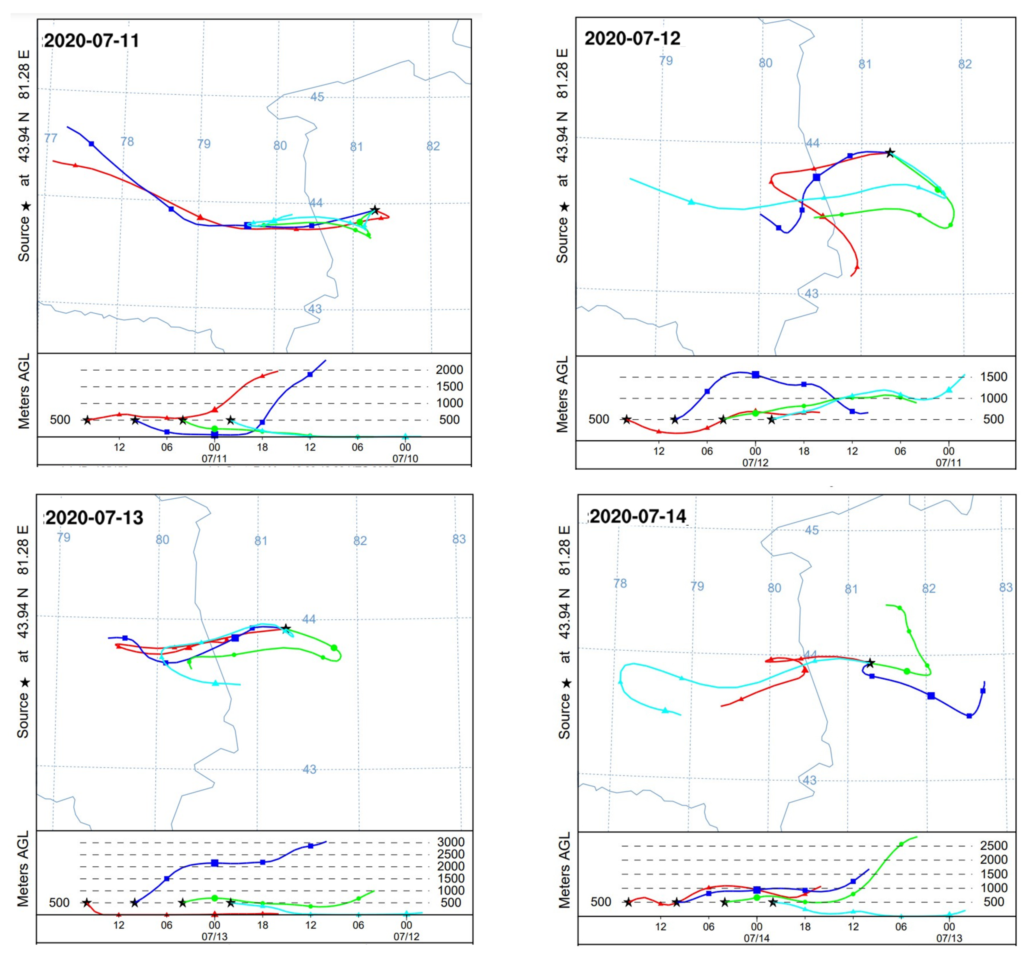 Toxics 13 00868 g010 Toxics 13 00868 g010