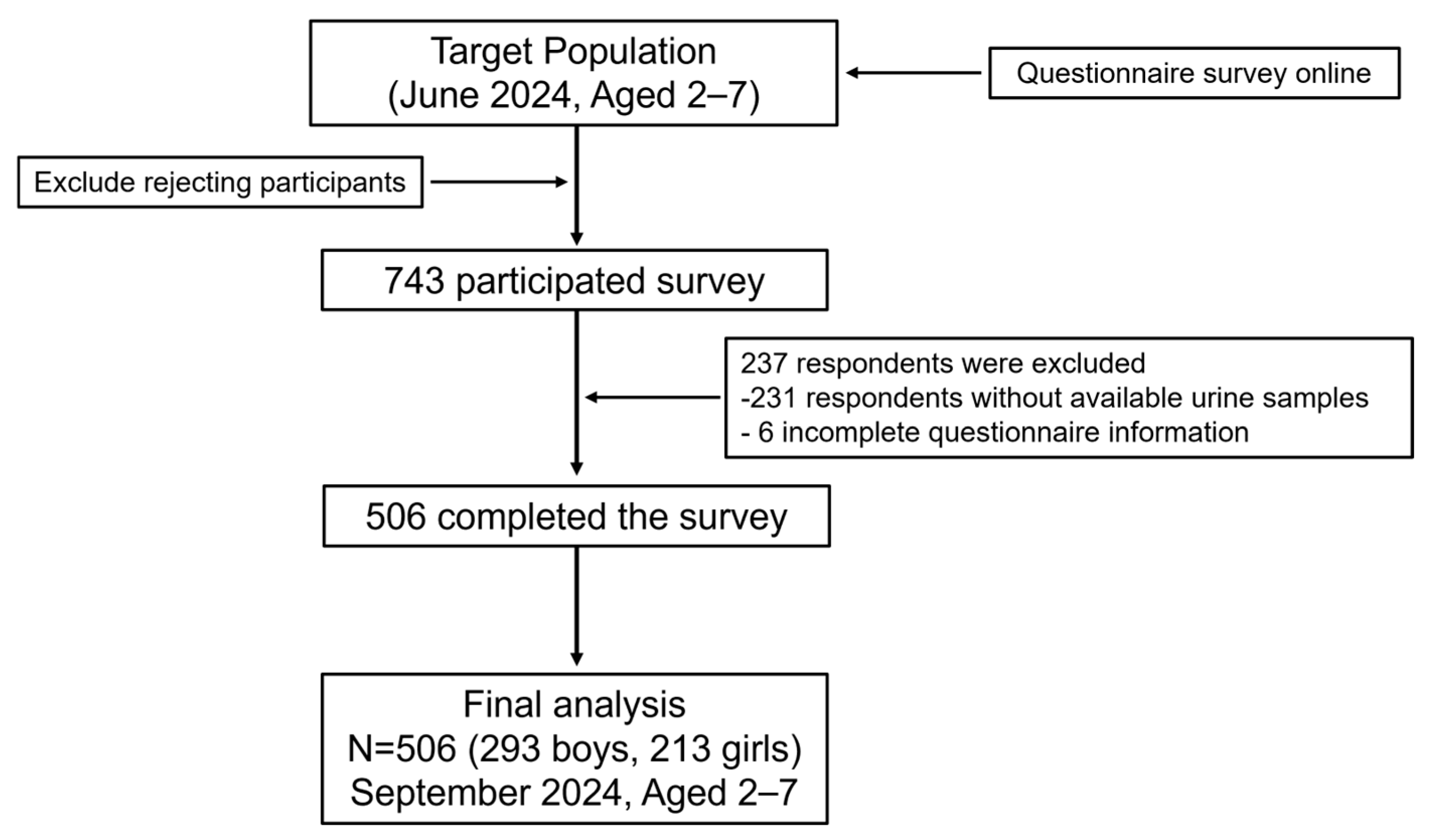 Toxics 13 00872 g001