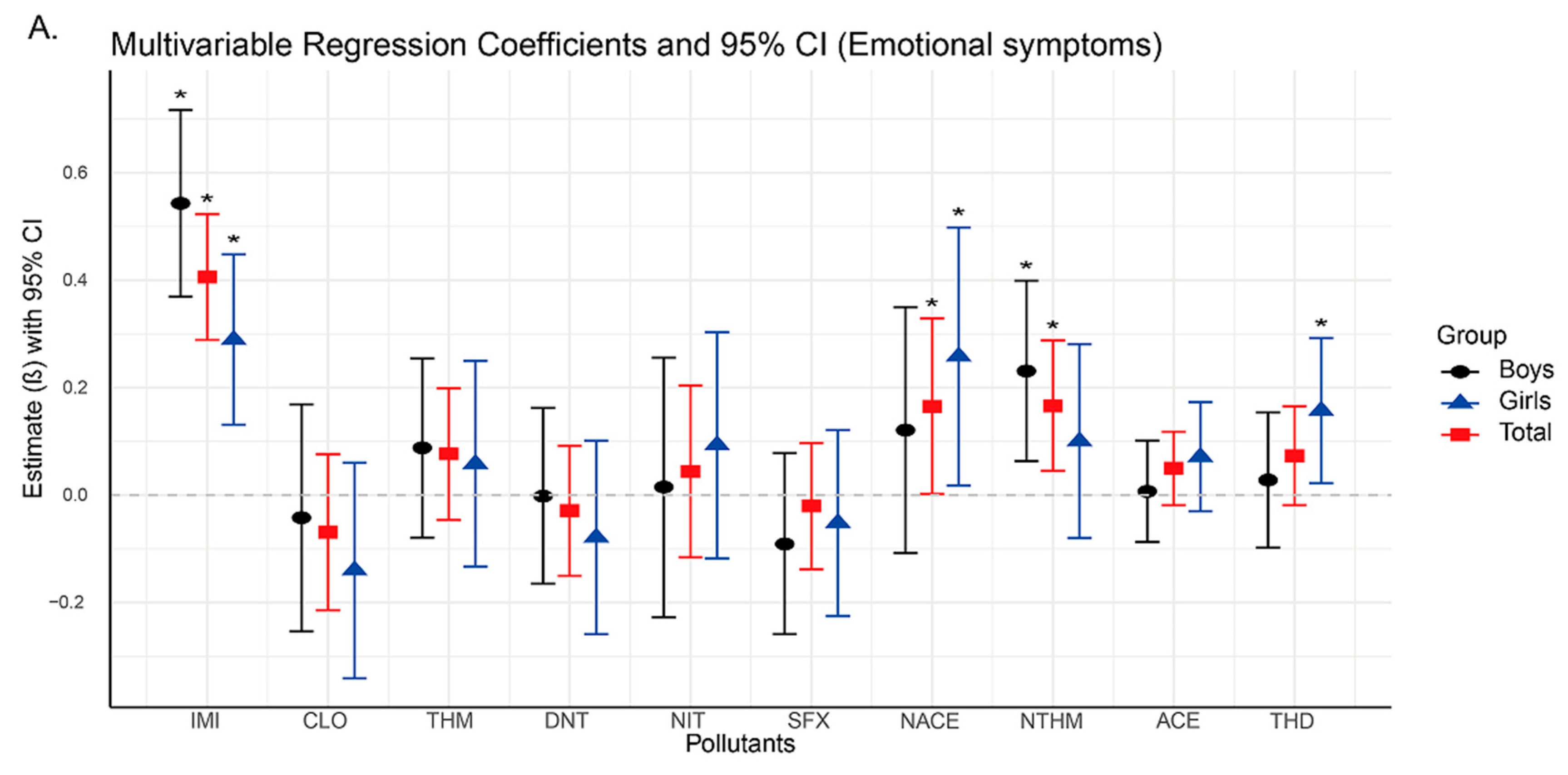 Toxics 13 00872 g002a