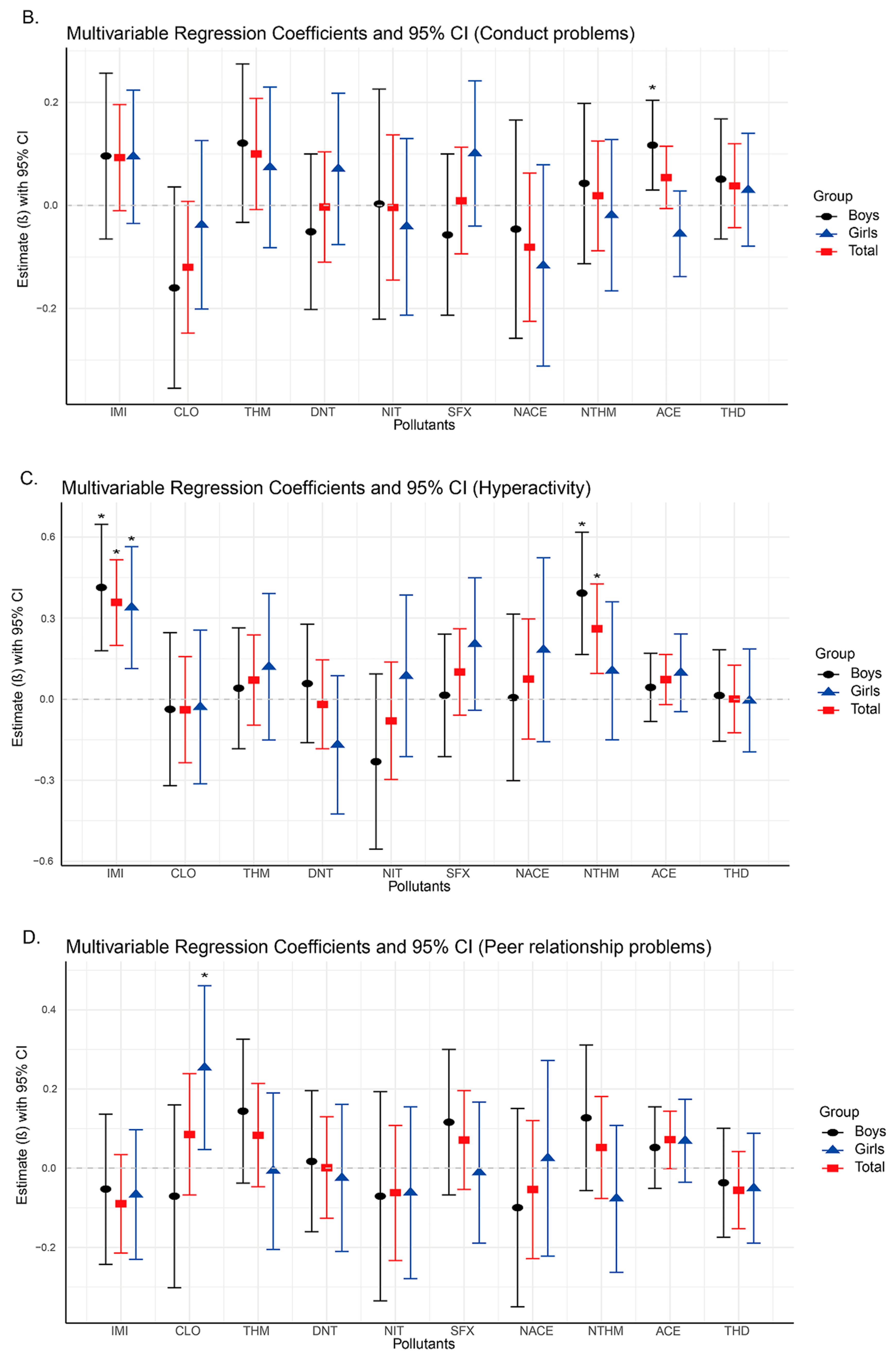 Toxics 13 00872 g002b