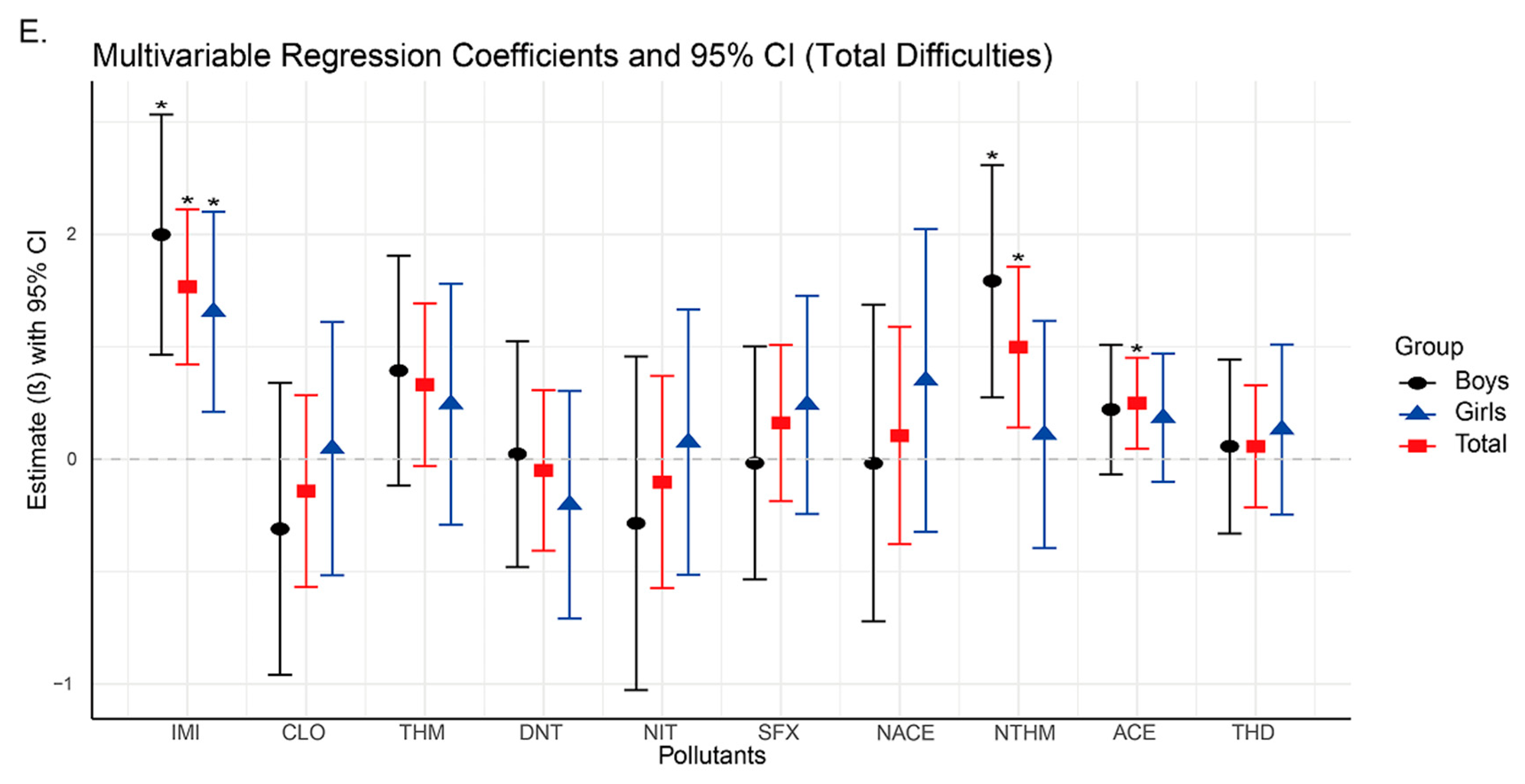 Toxics 13 00872 g002c