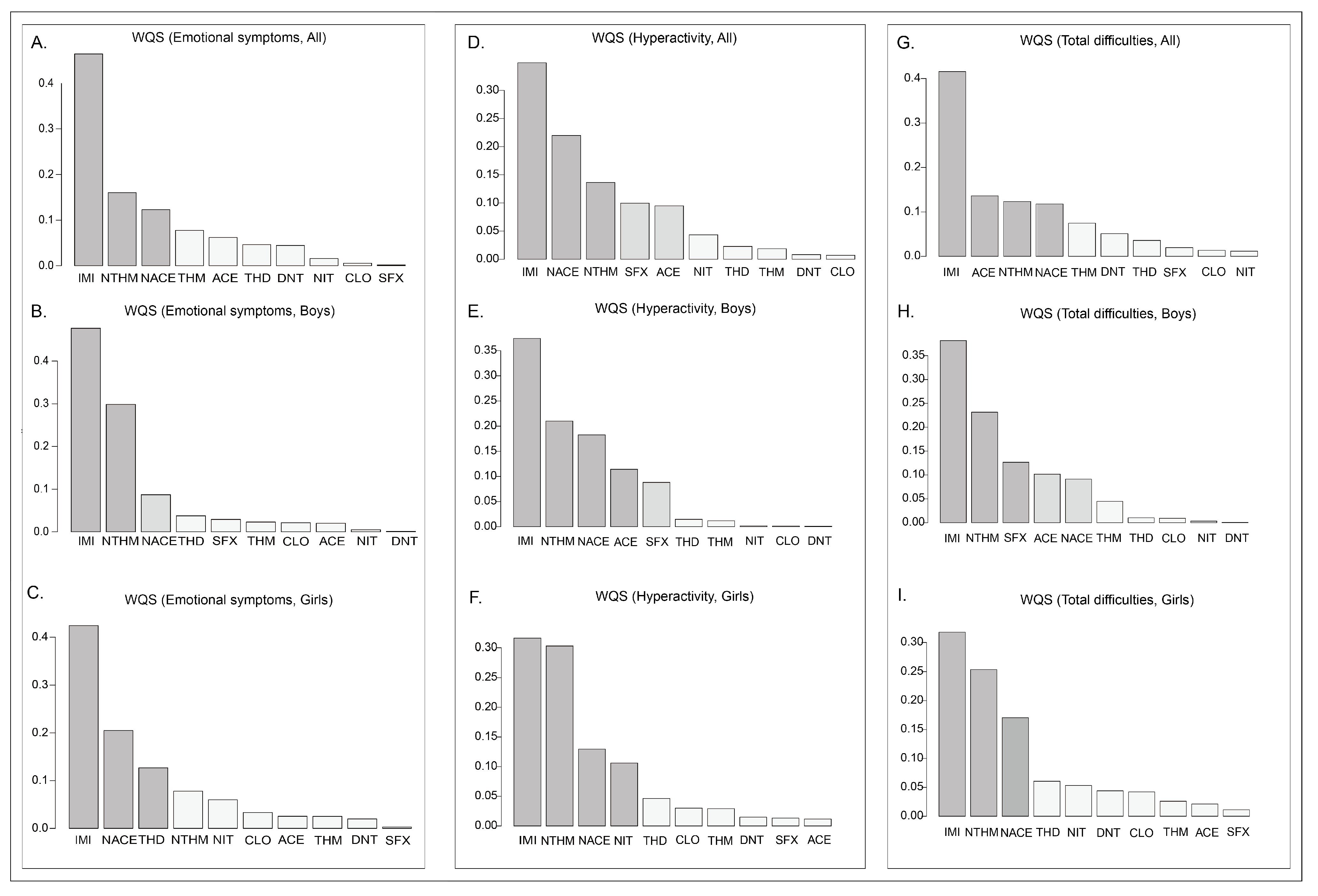 Toxics 13 00872 g003