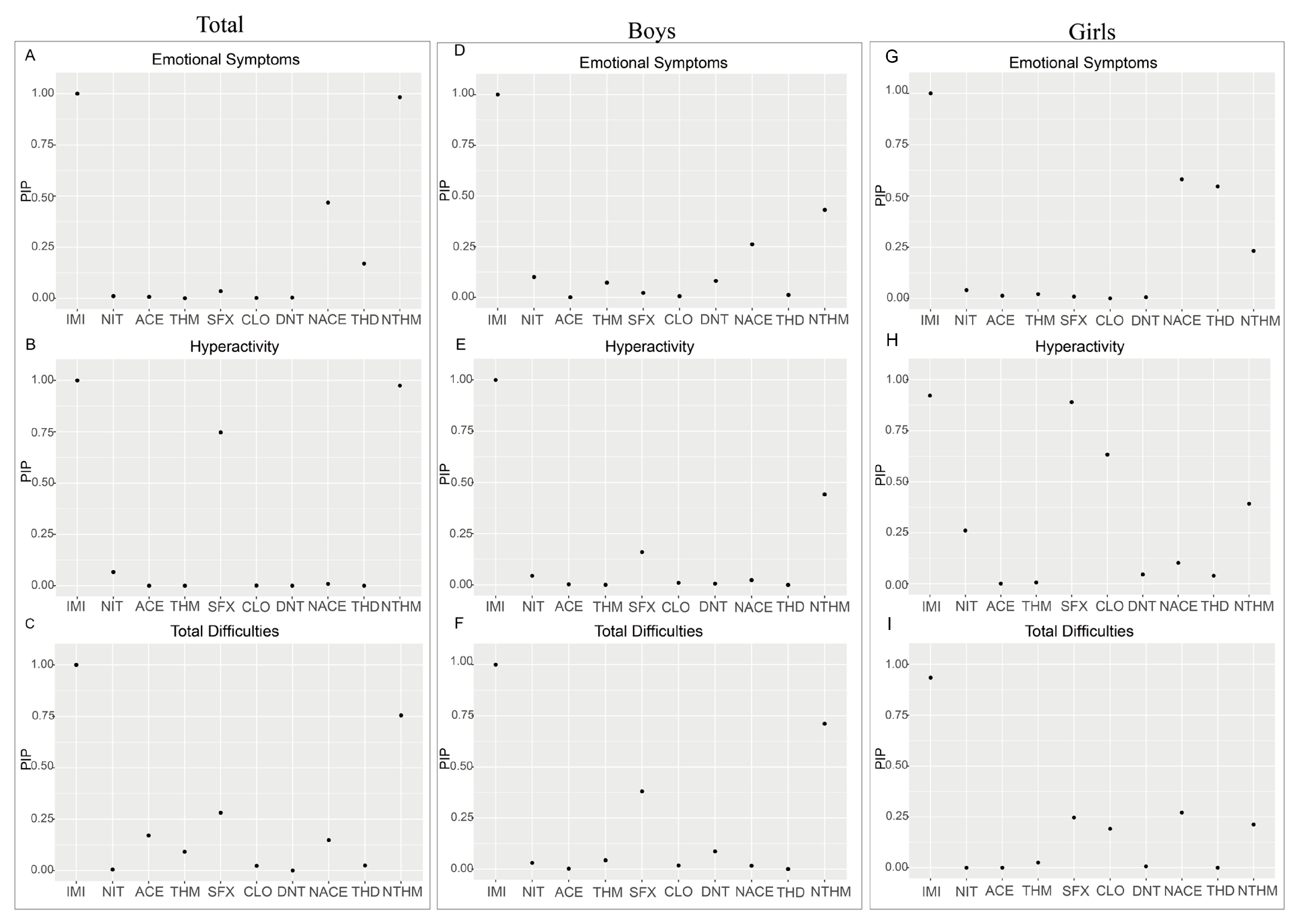 Toxics 13 00872 g005