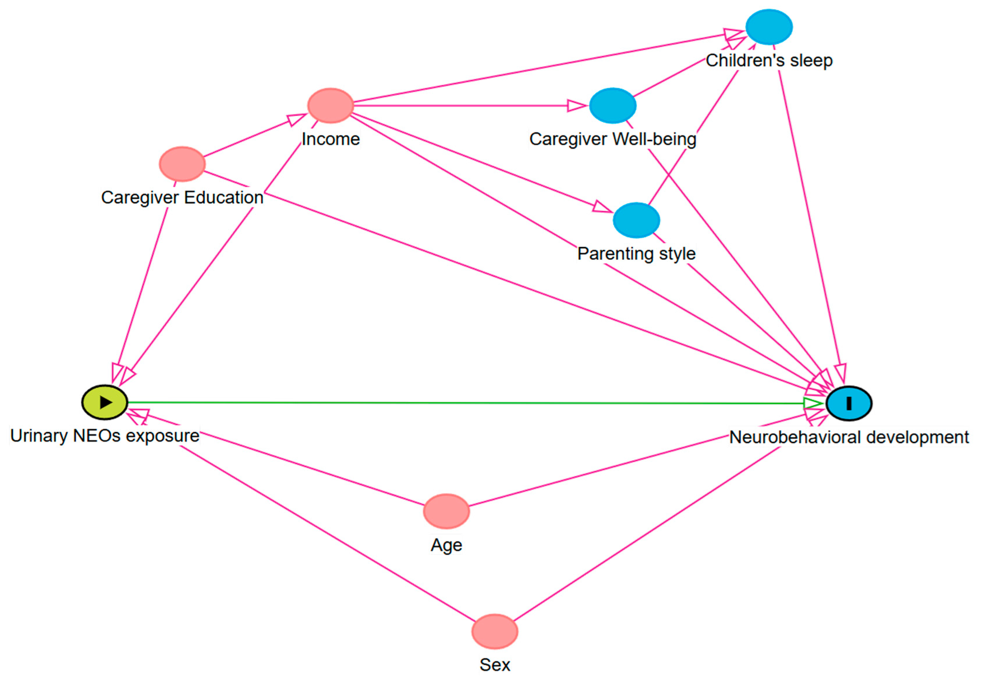 Toxics 13 00872 g0a1