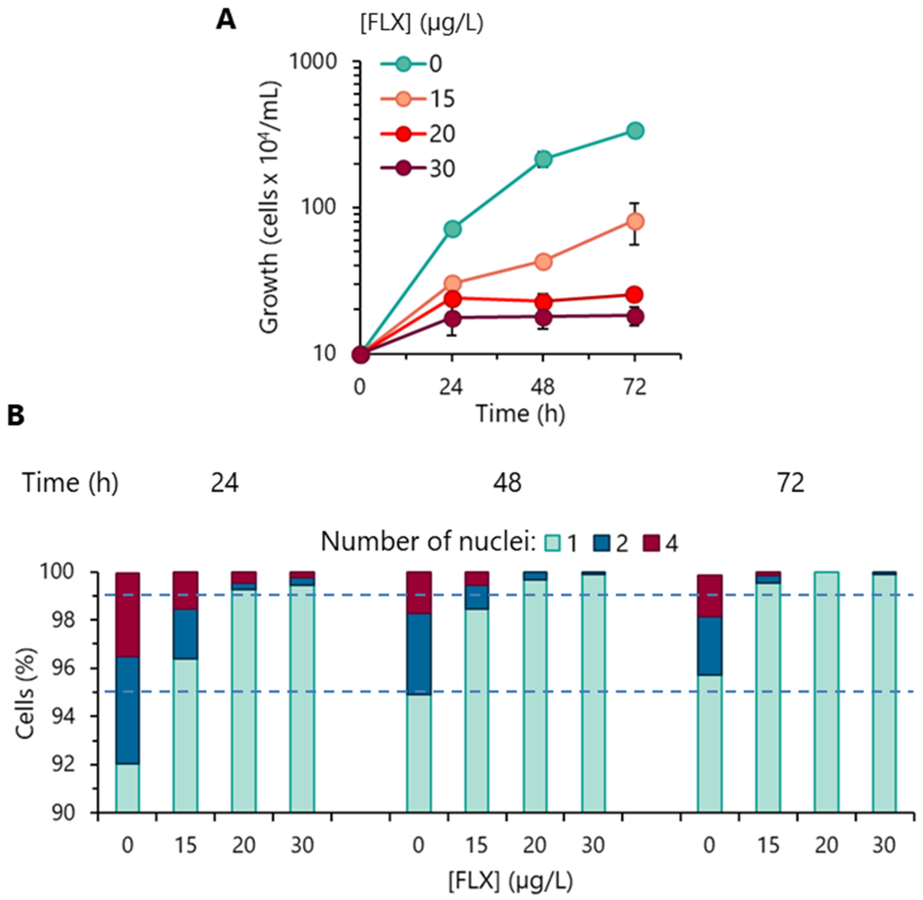 Toxics 13 00876 g001