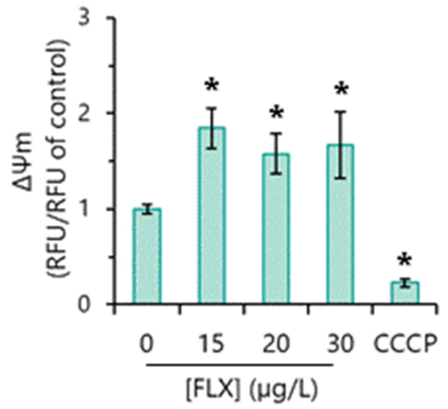 Toxics 13 00876 g004