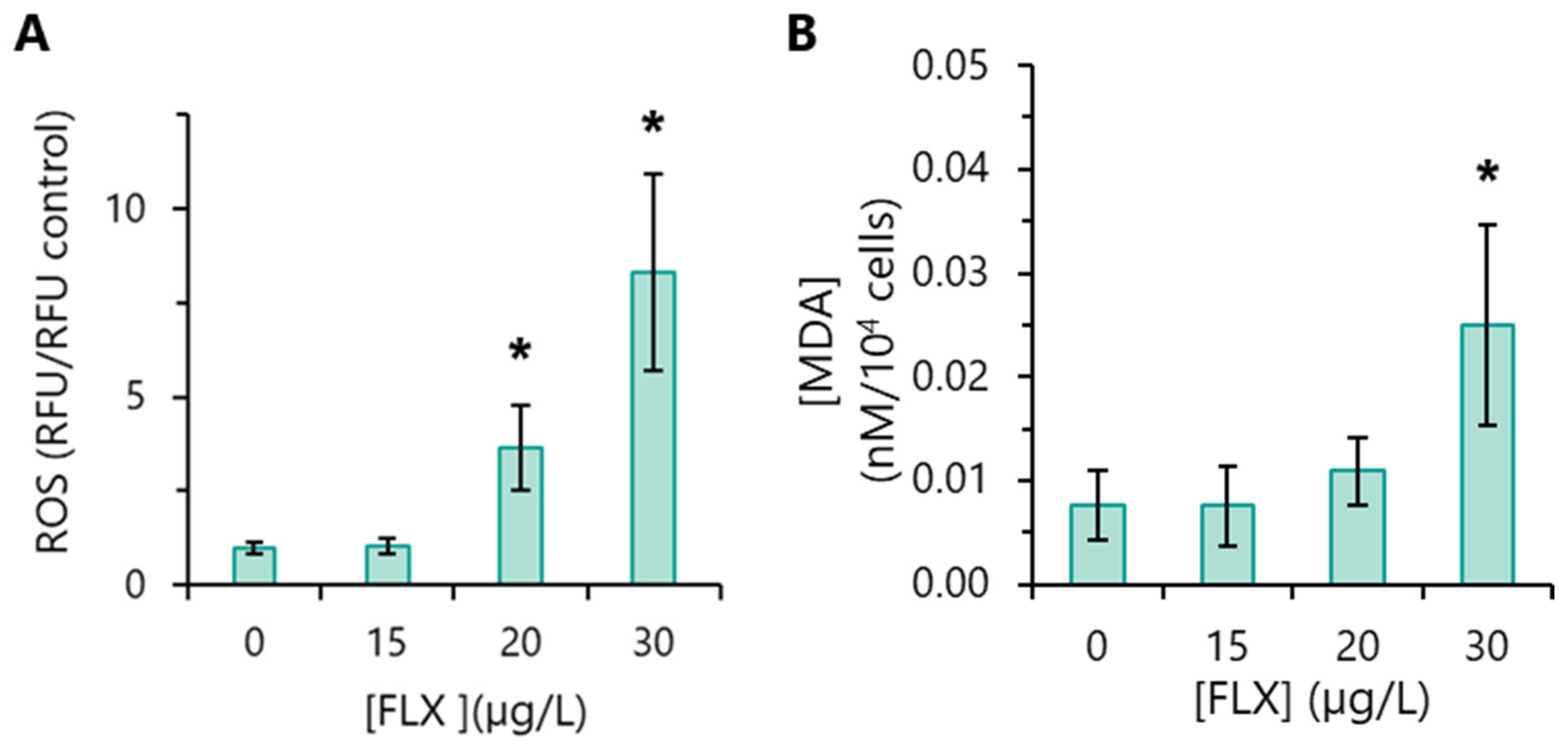 Toxics 13 00876 g005