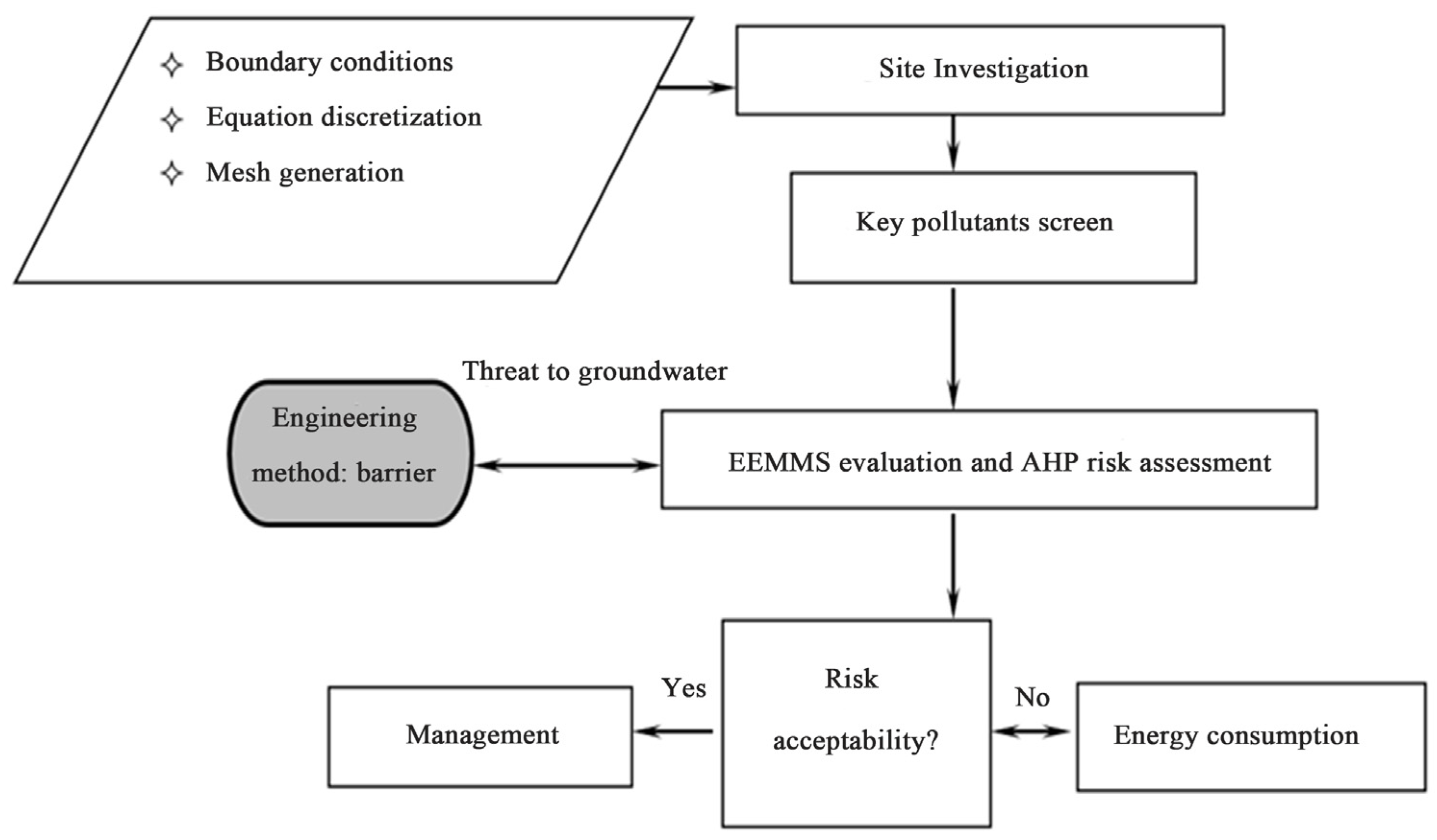 Toxics 13 00878 g001 Toxics 13 00878 g001
