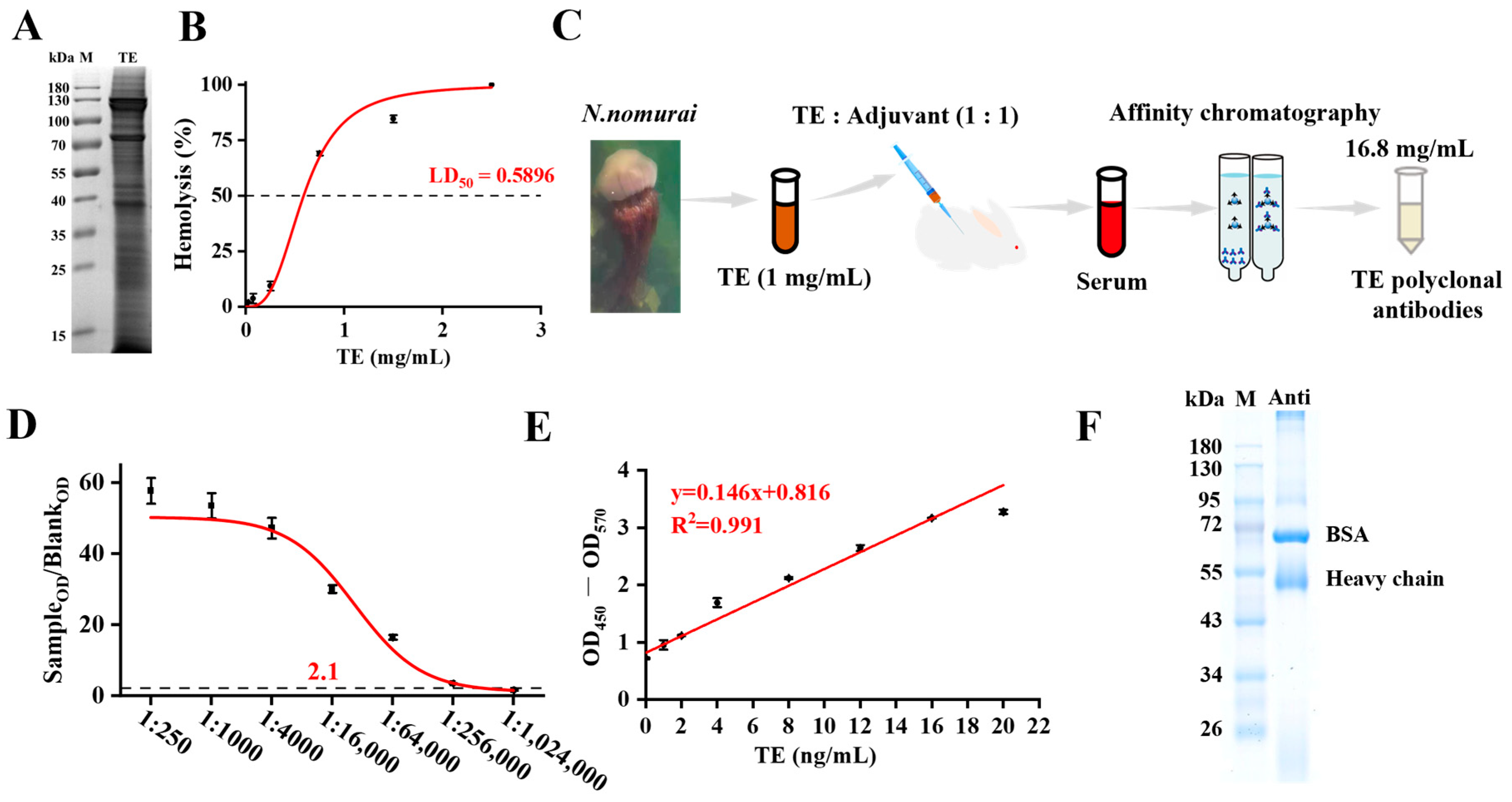 Toxics 13 00881 g001