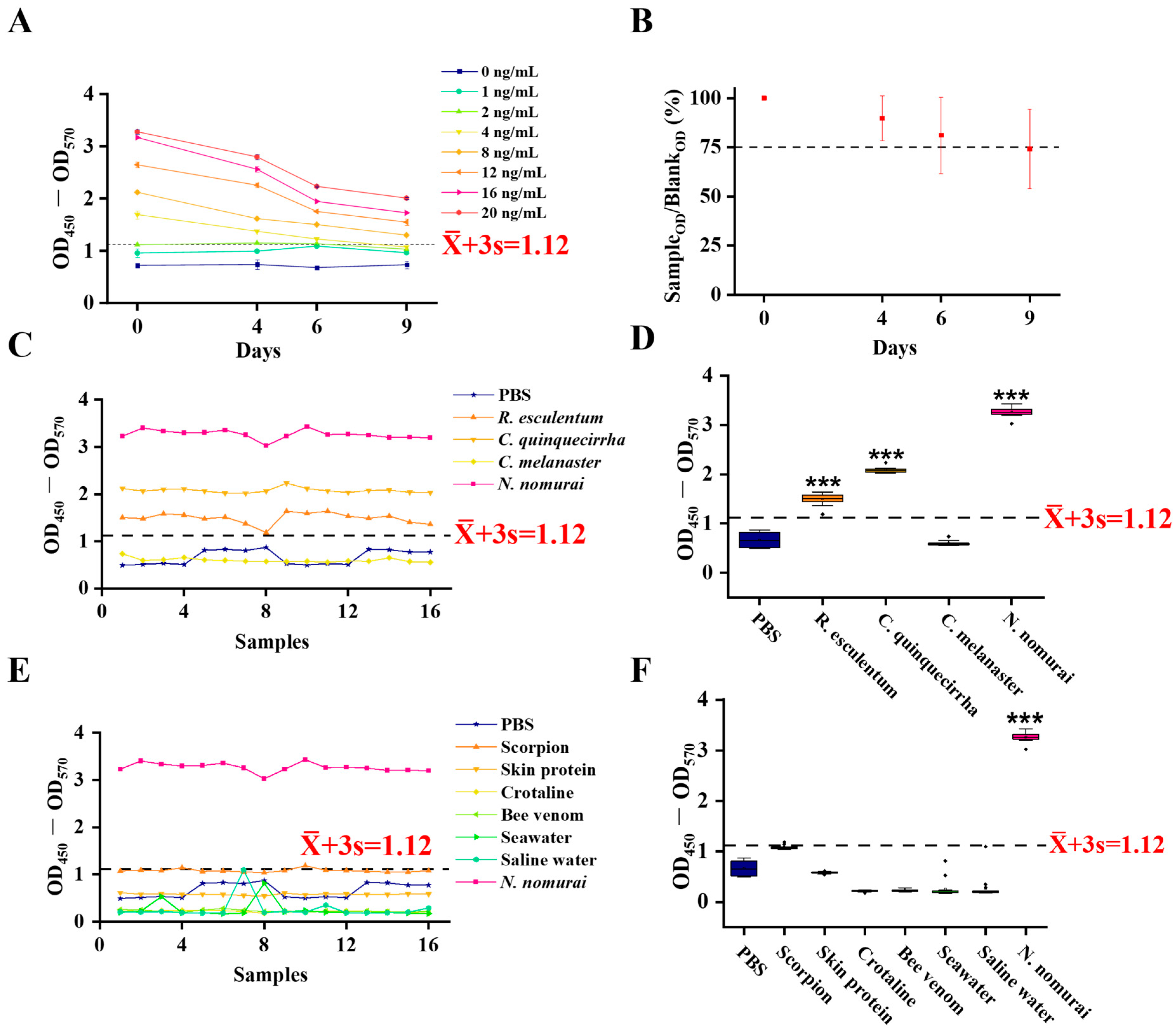 Toxics 13 00881 g002