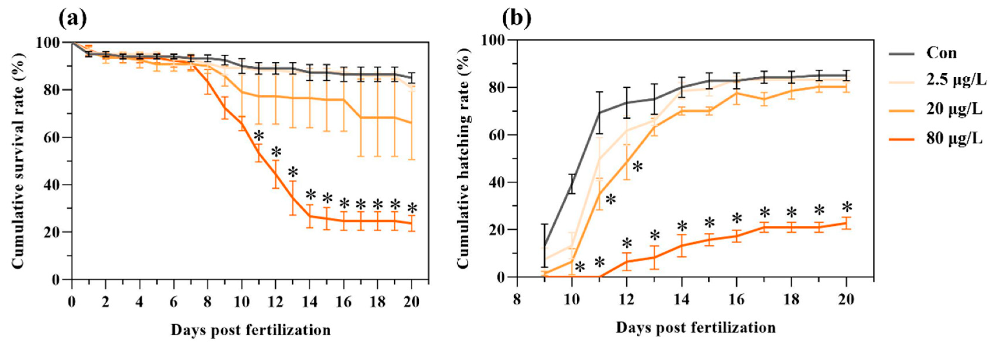 Toxics 13 00886 g001